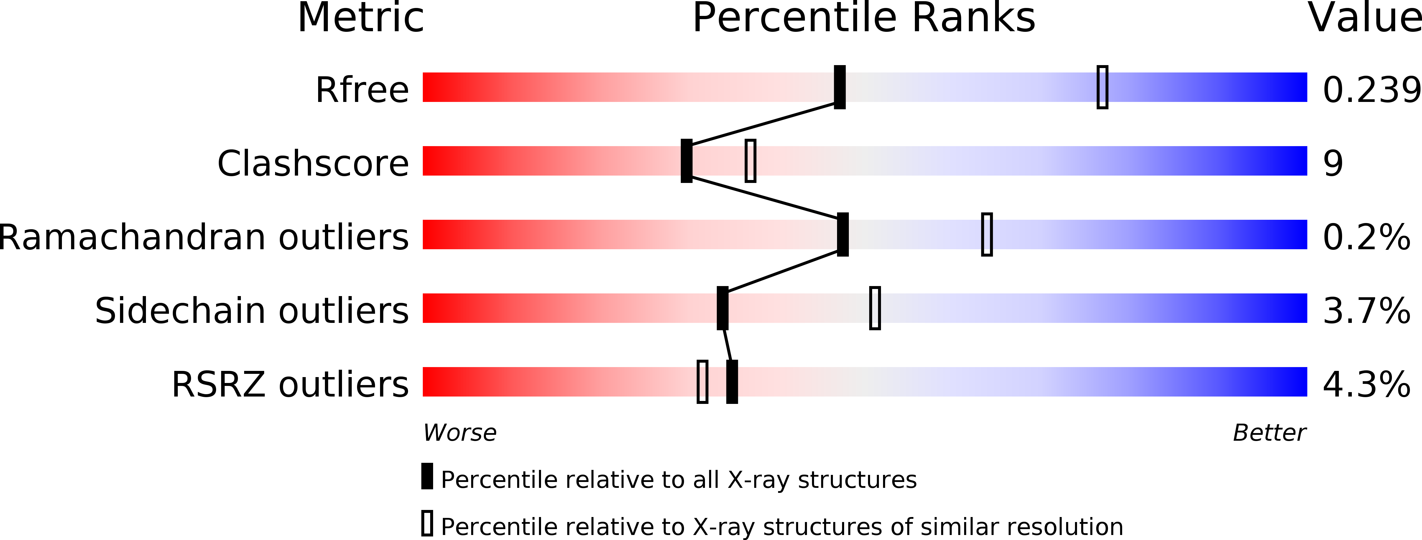 4EJF validation report