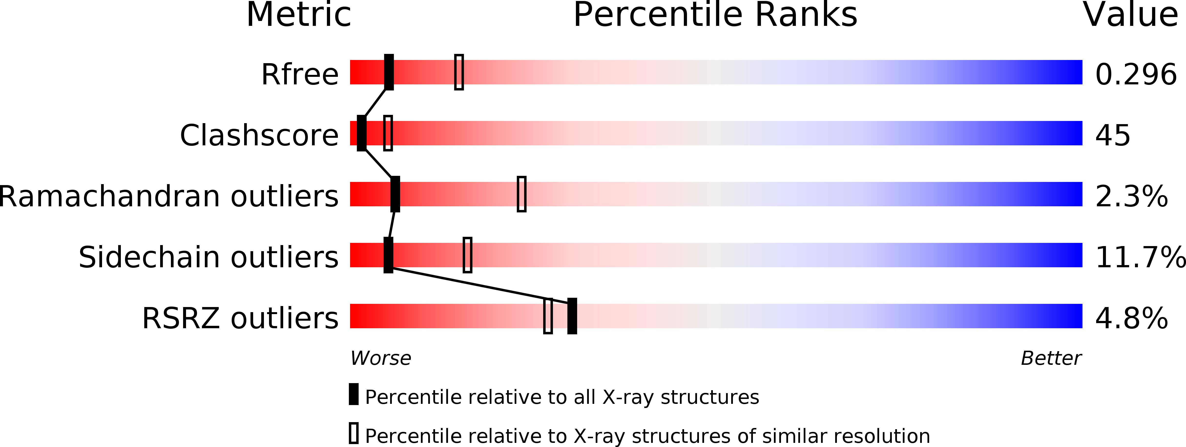 4EJV validation report