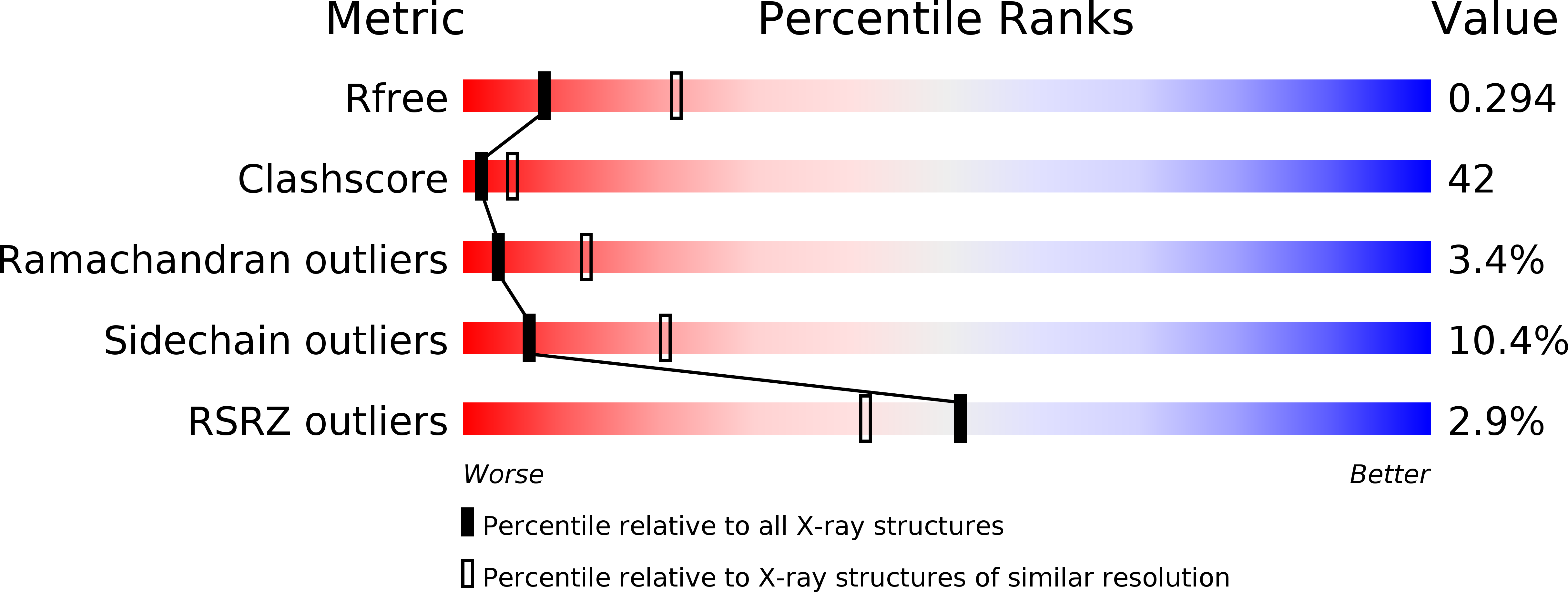 4EJW validation report