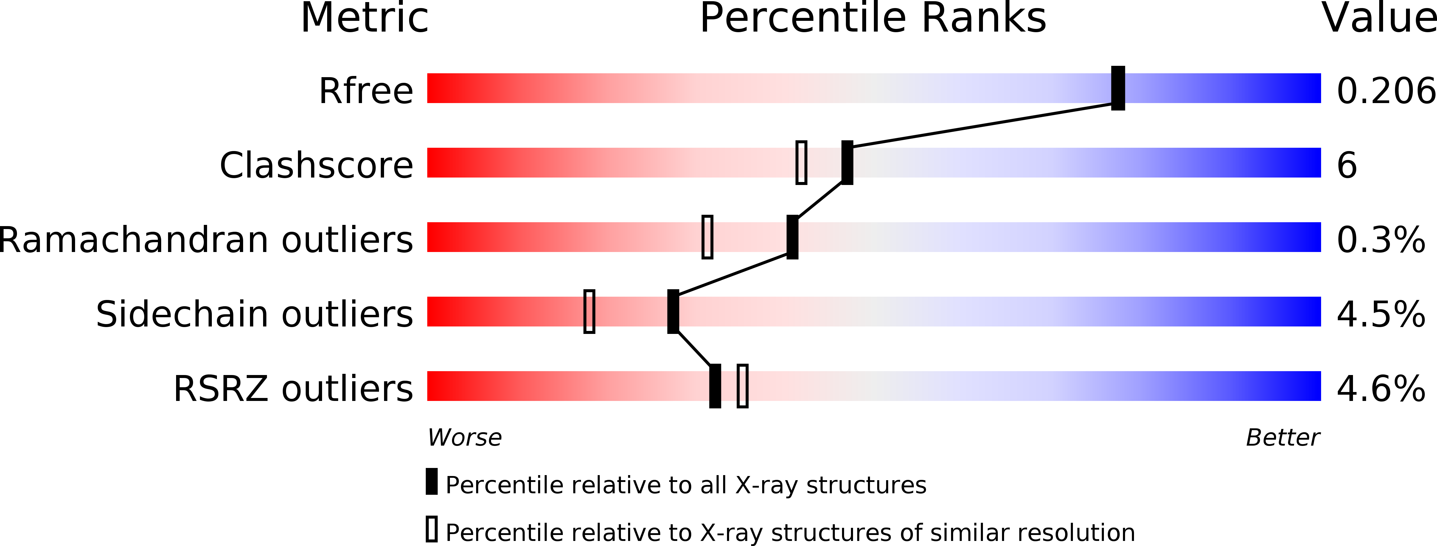 4ENQ validation report