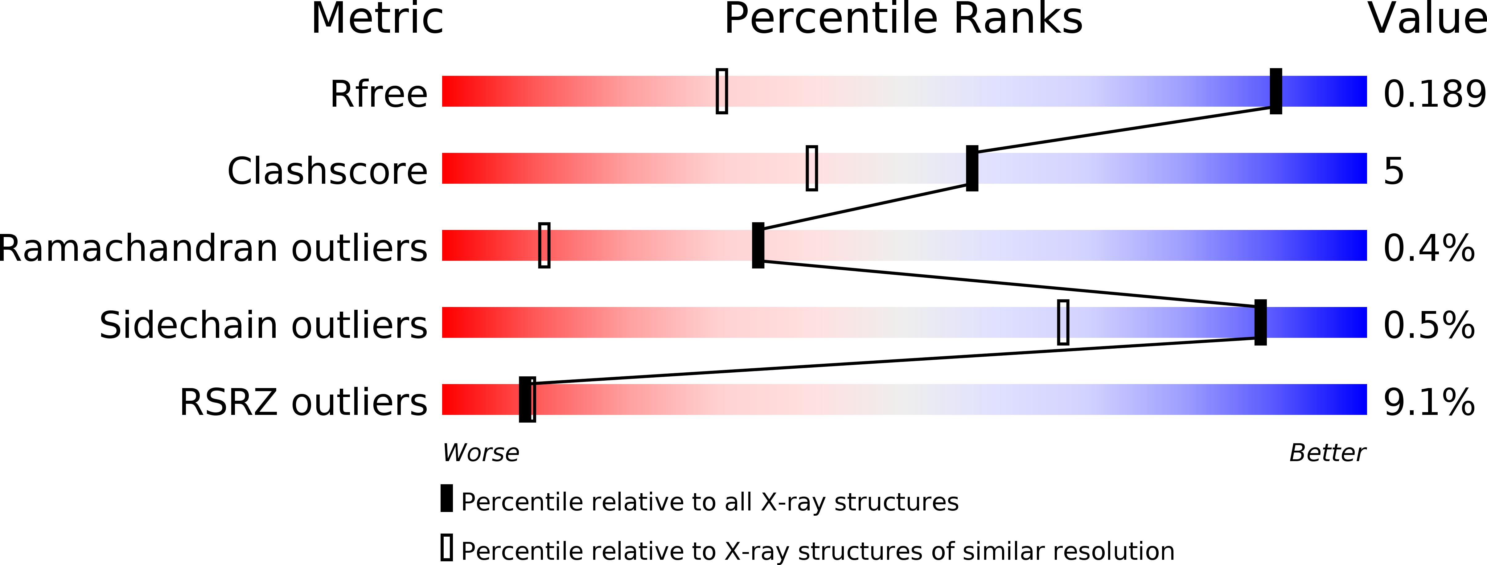 4EOE validation report