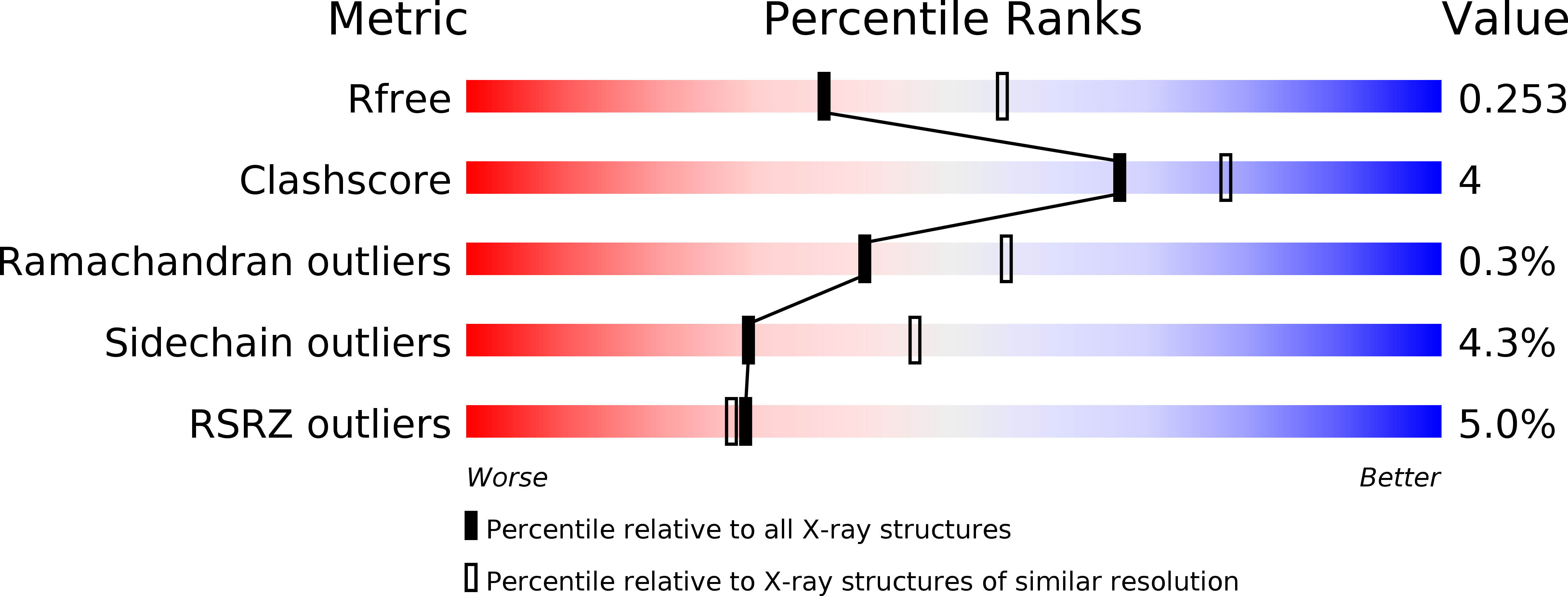 4EON validation report