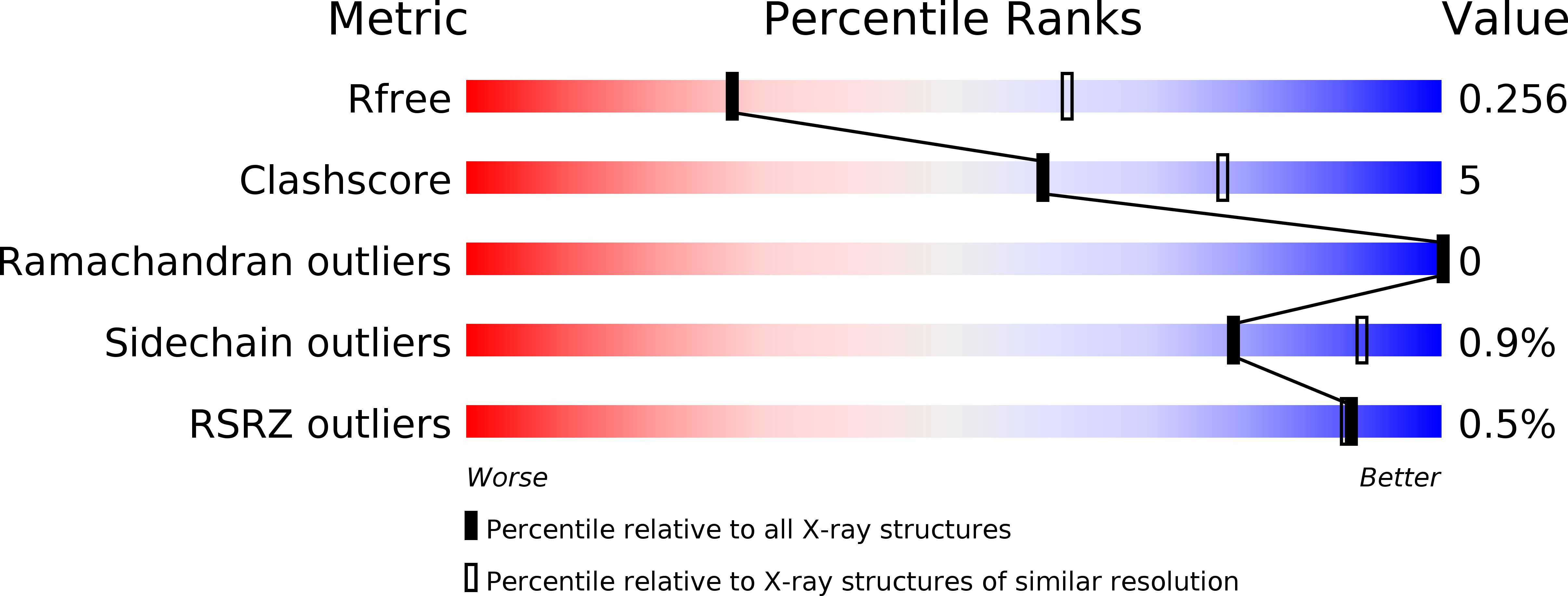 4EOT validation report