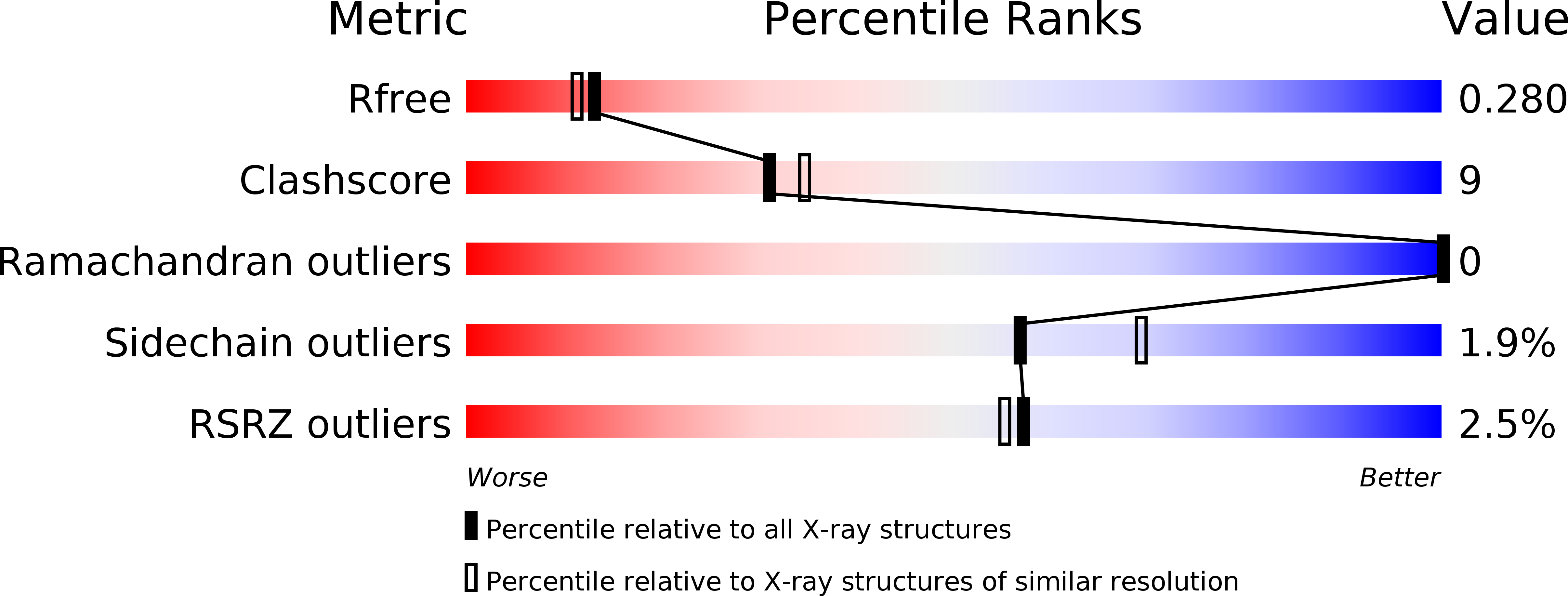 4EOY validation report