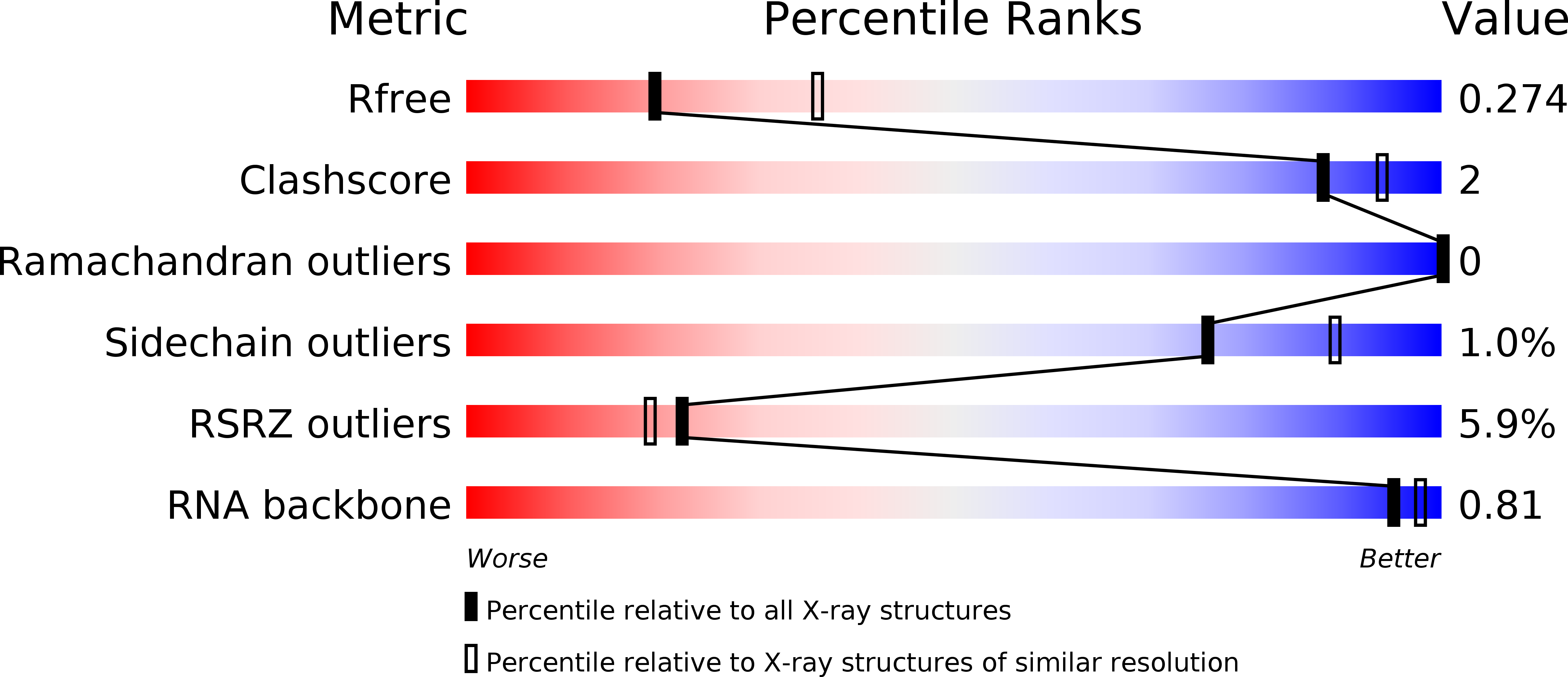 4ERD validation report