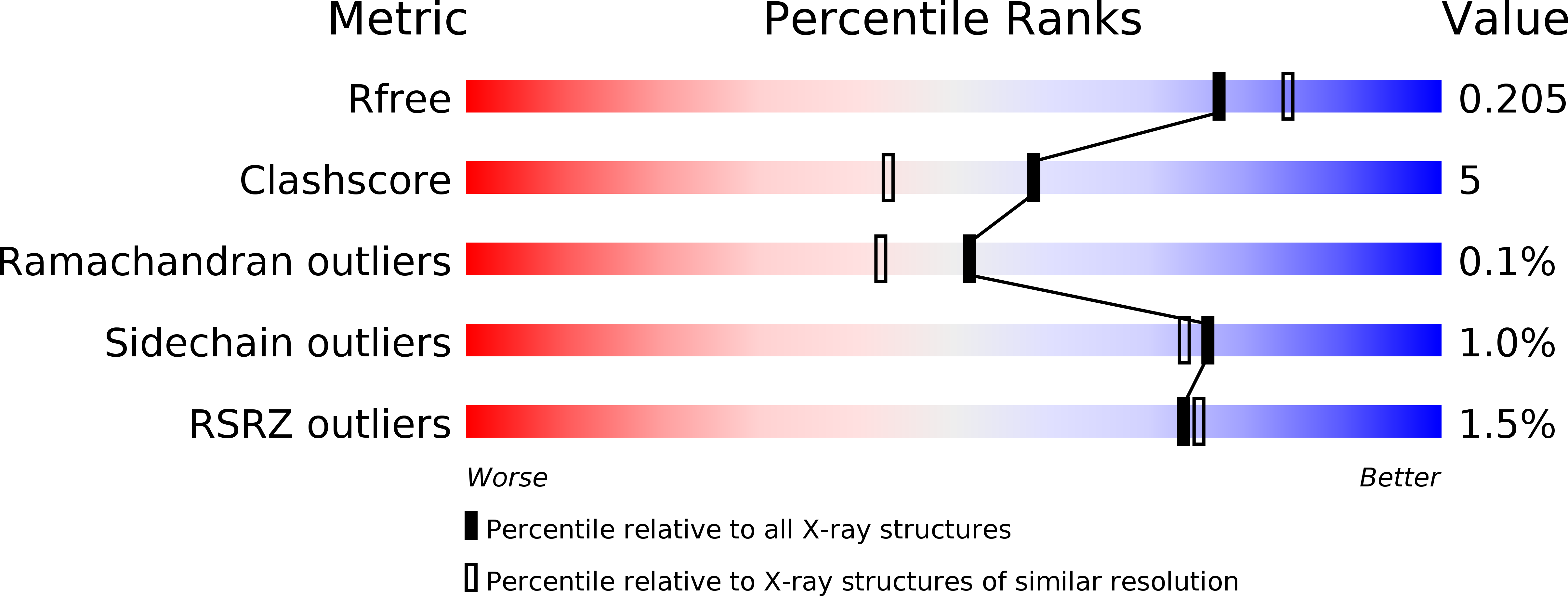 4EUB validation report