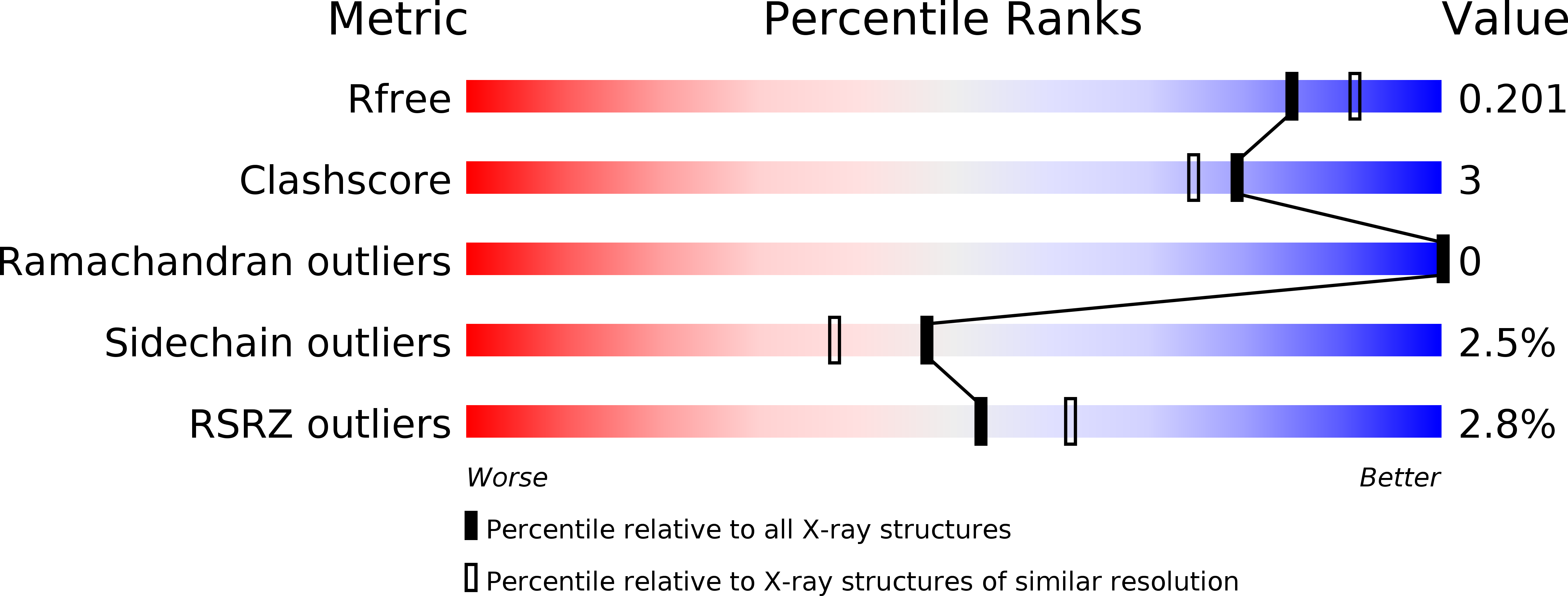 4EUK validation report