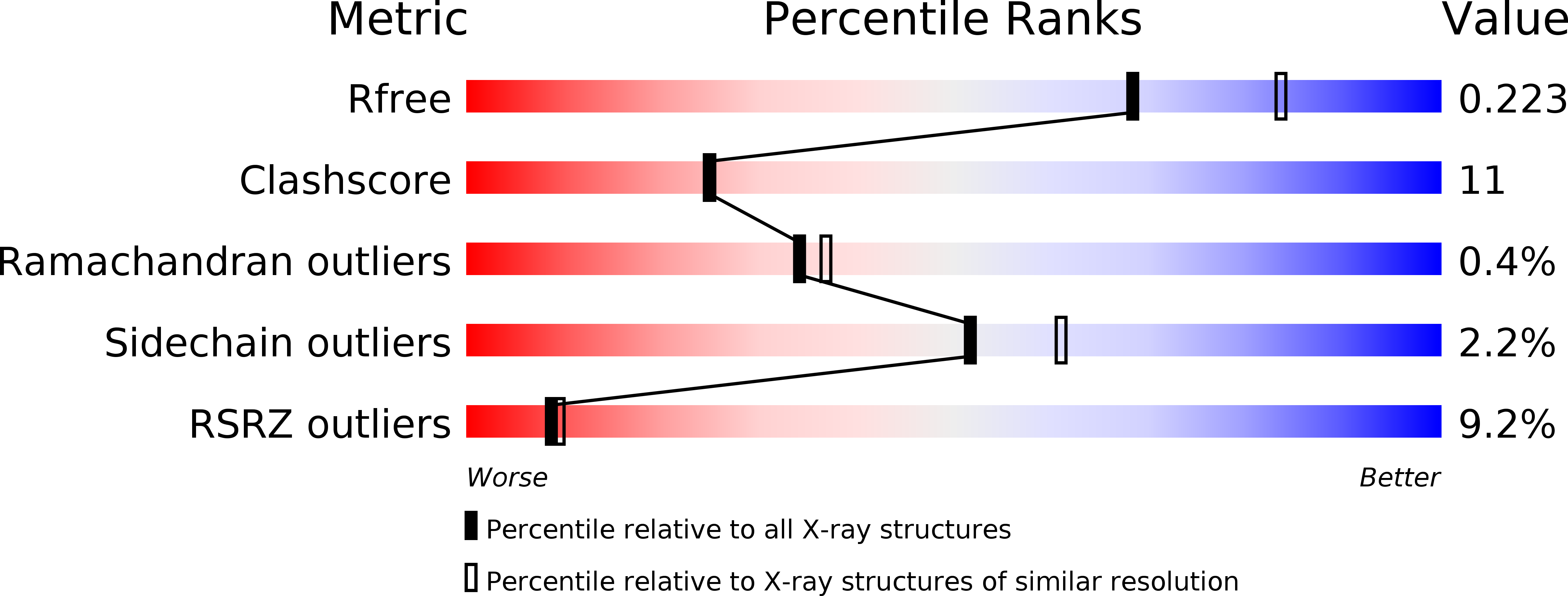 4EVP validation report