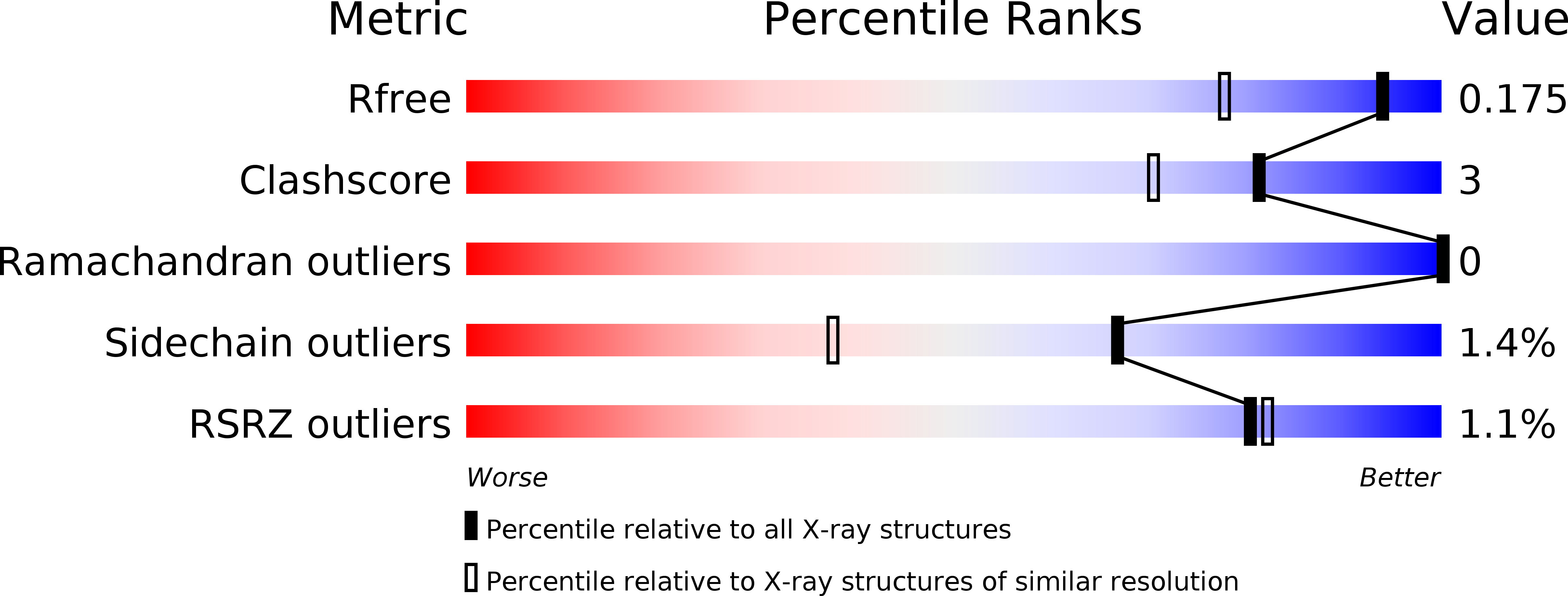 4EVS validation report
