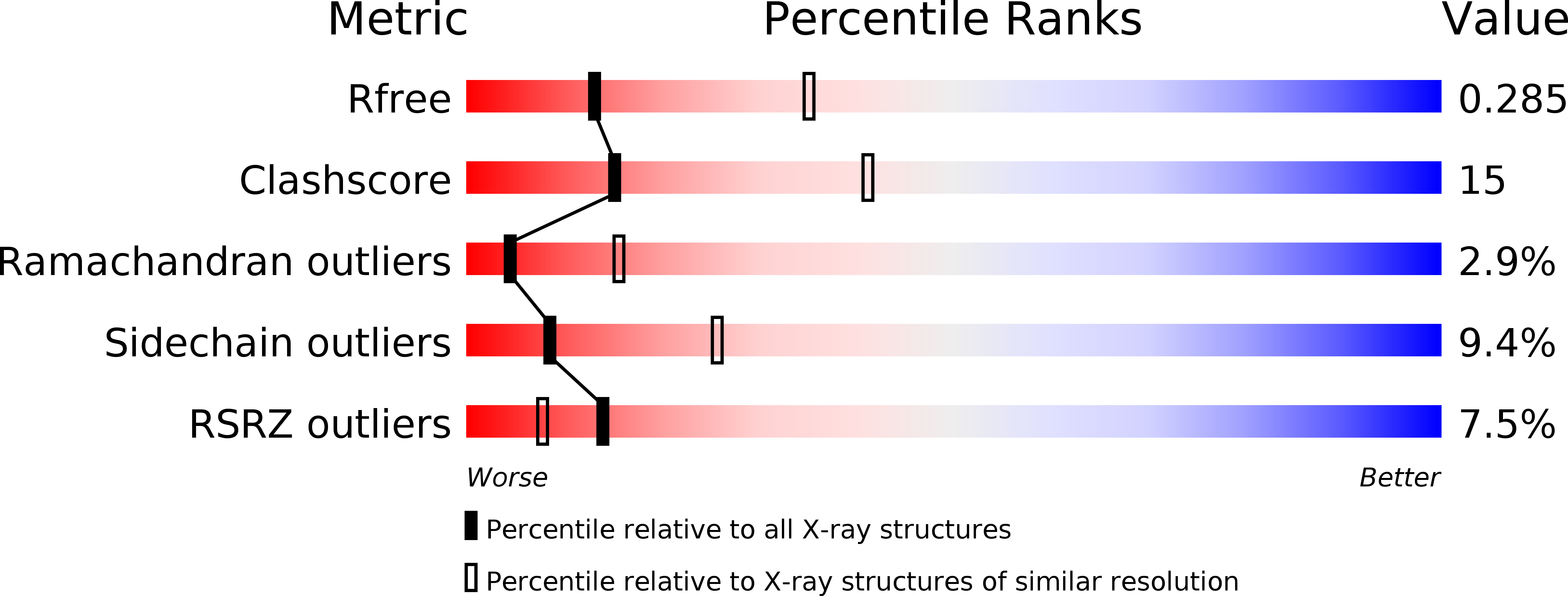 4EXP validation report