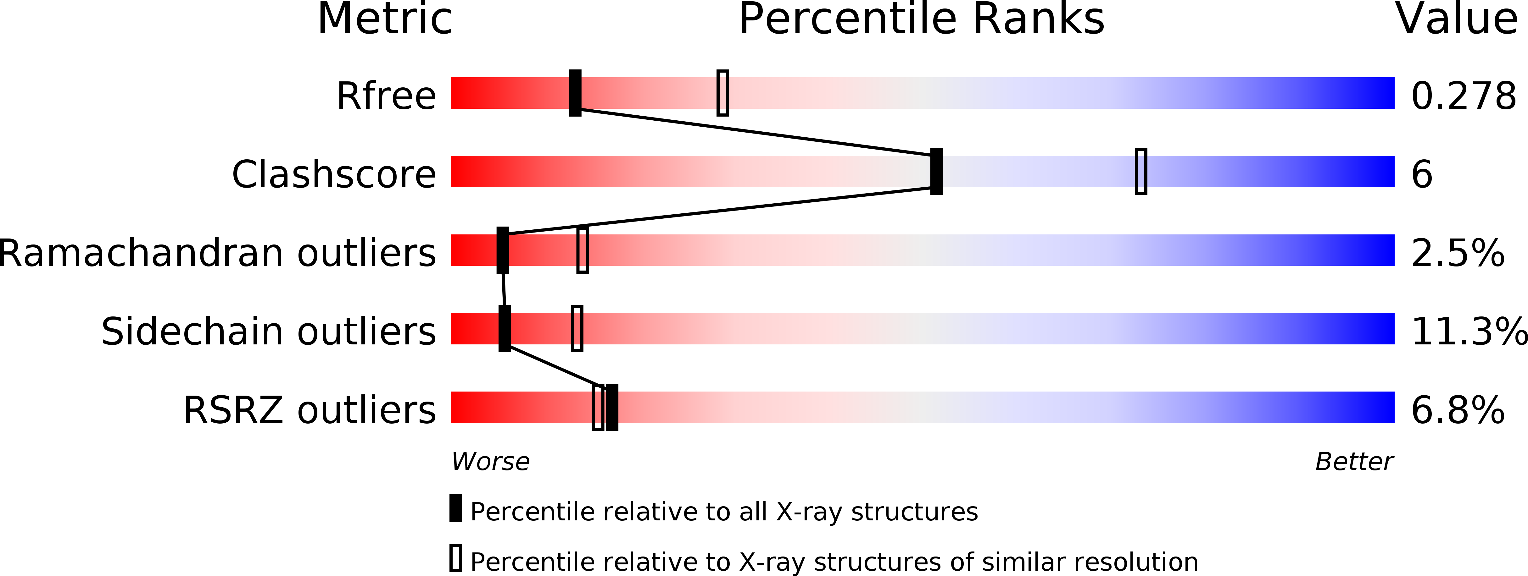 4FA6 validation report