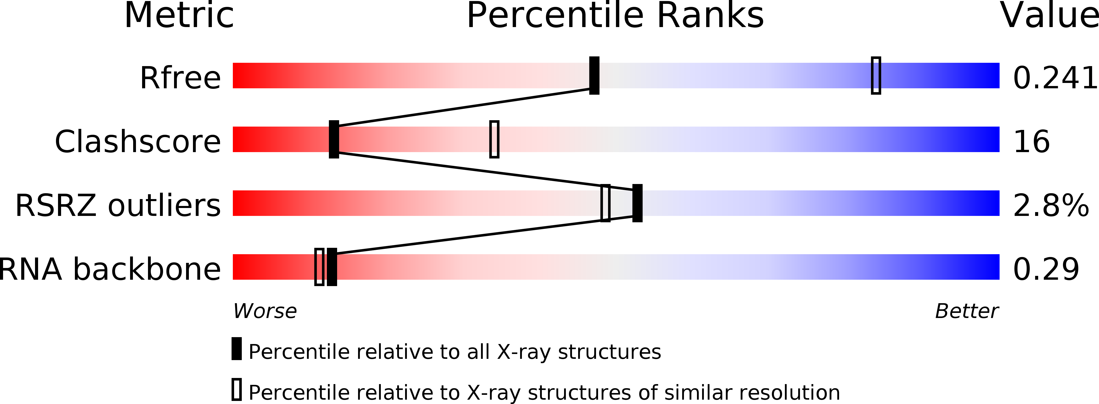 4FAR validation report