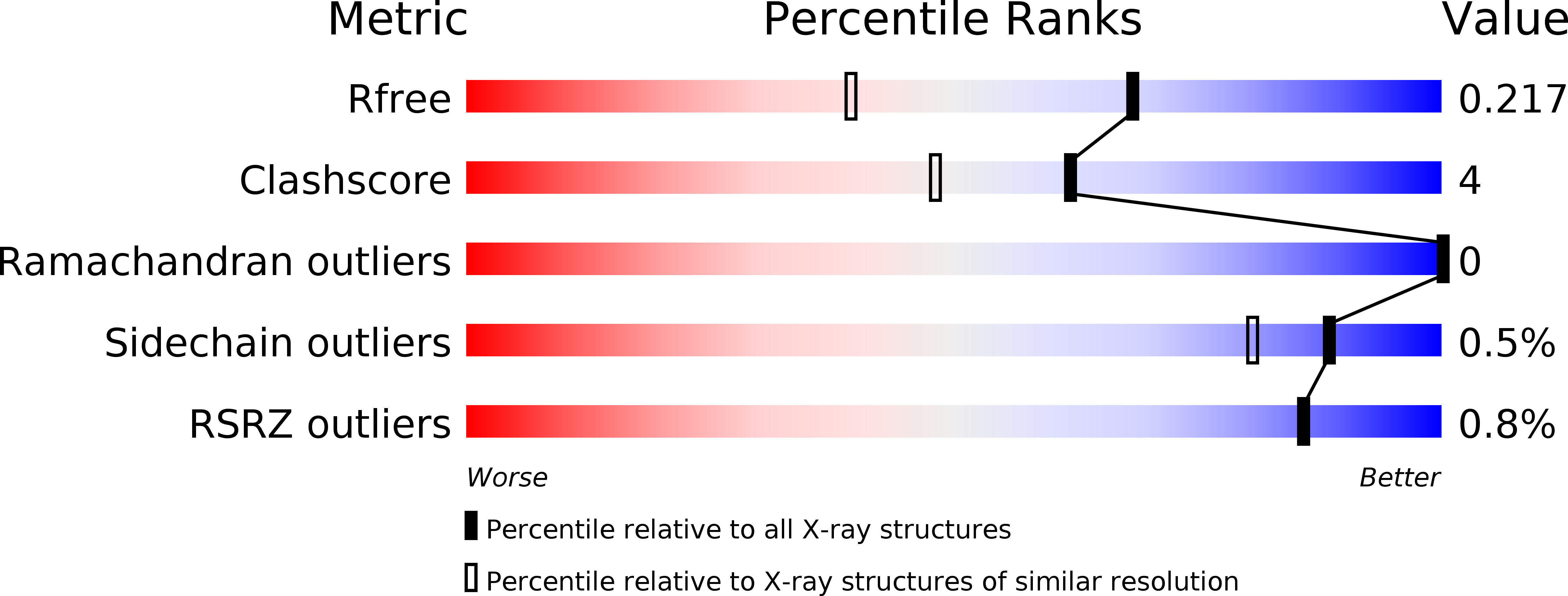 4FBR validation report