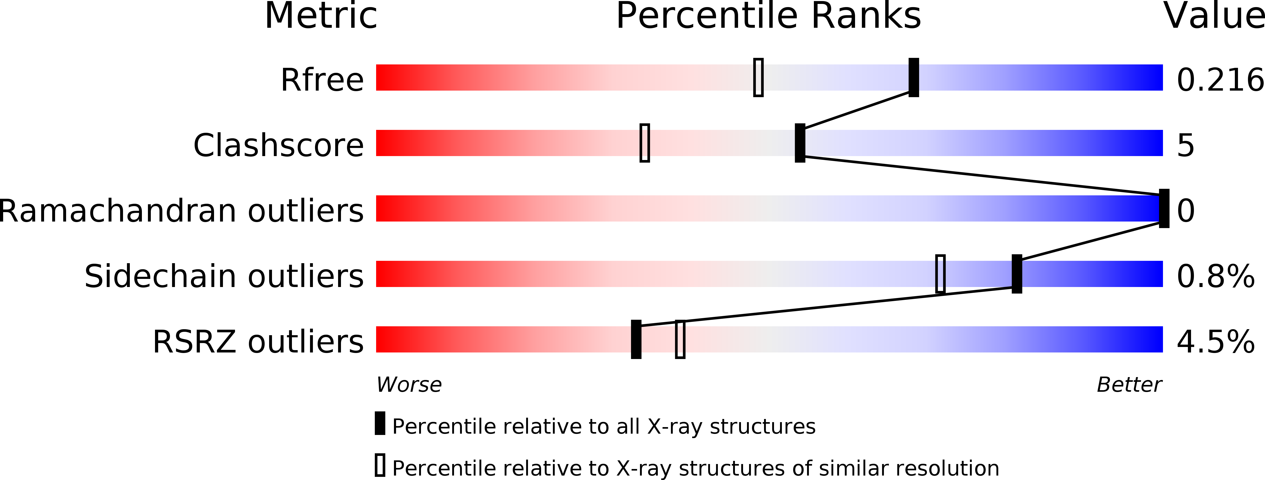4FE3 validation report