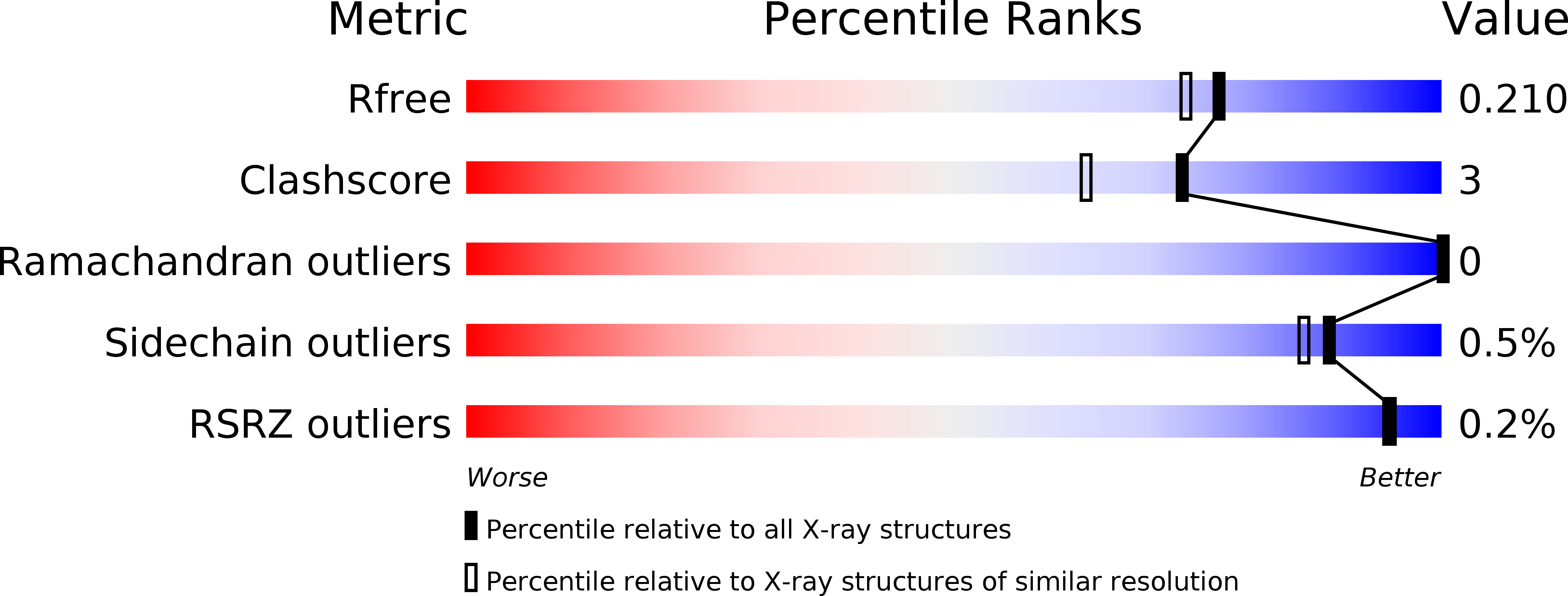 4FF7 validation report