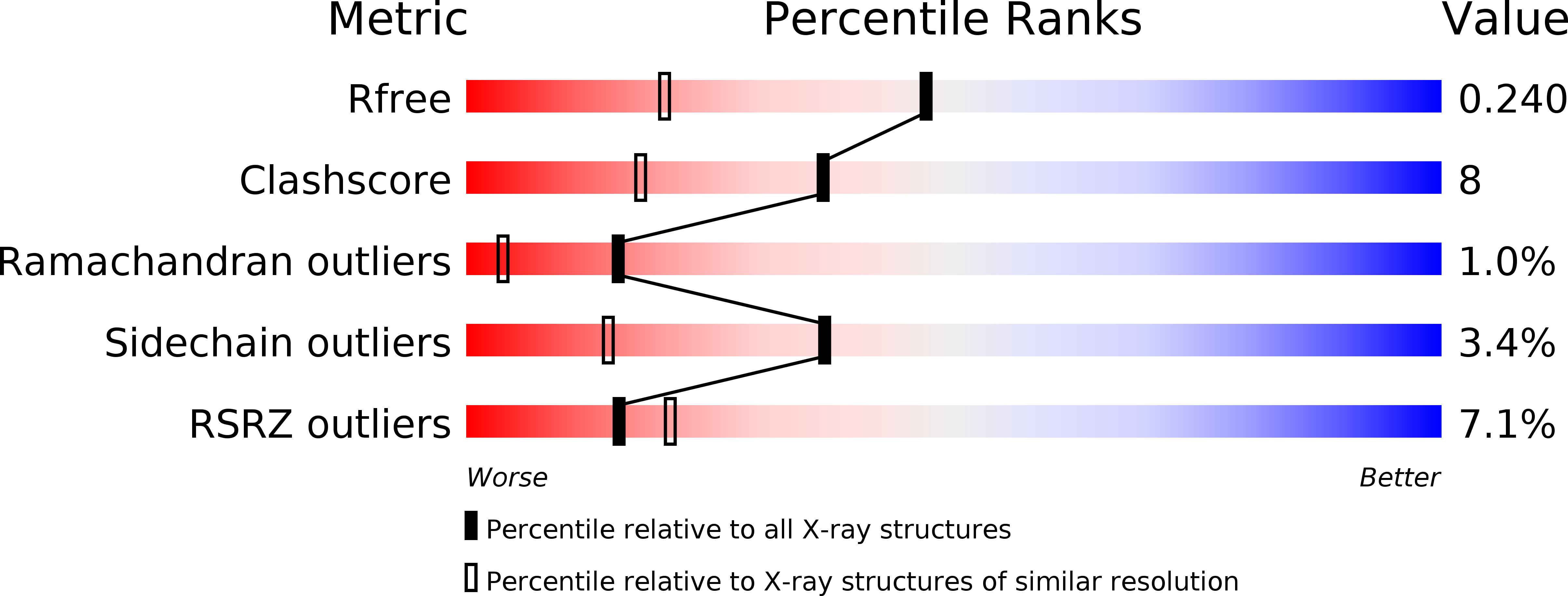 4FFK validation report