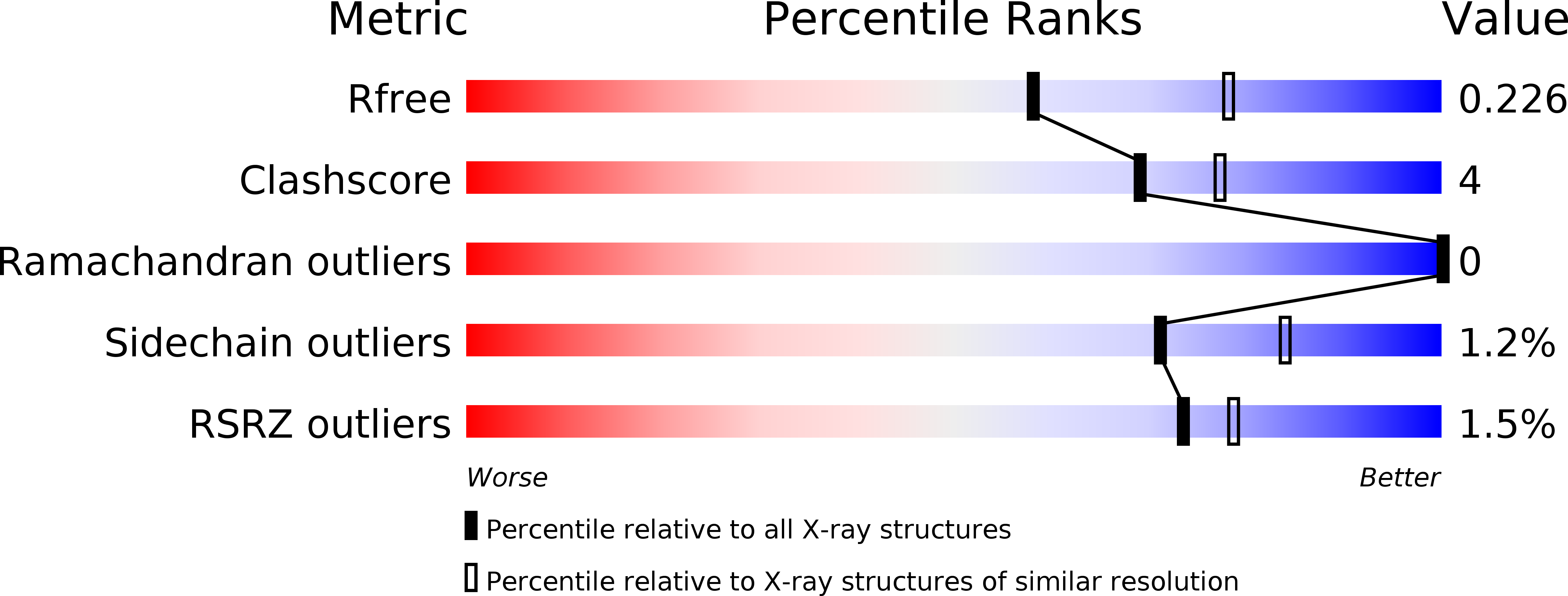 4FLY validation report
