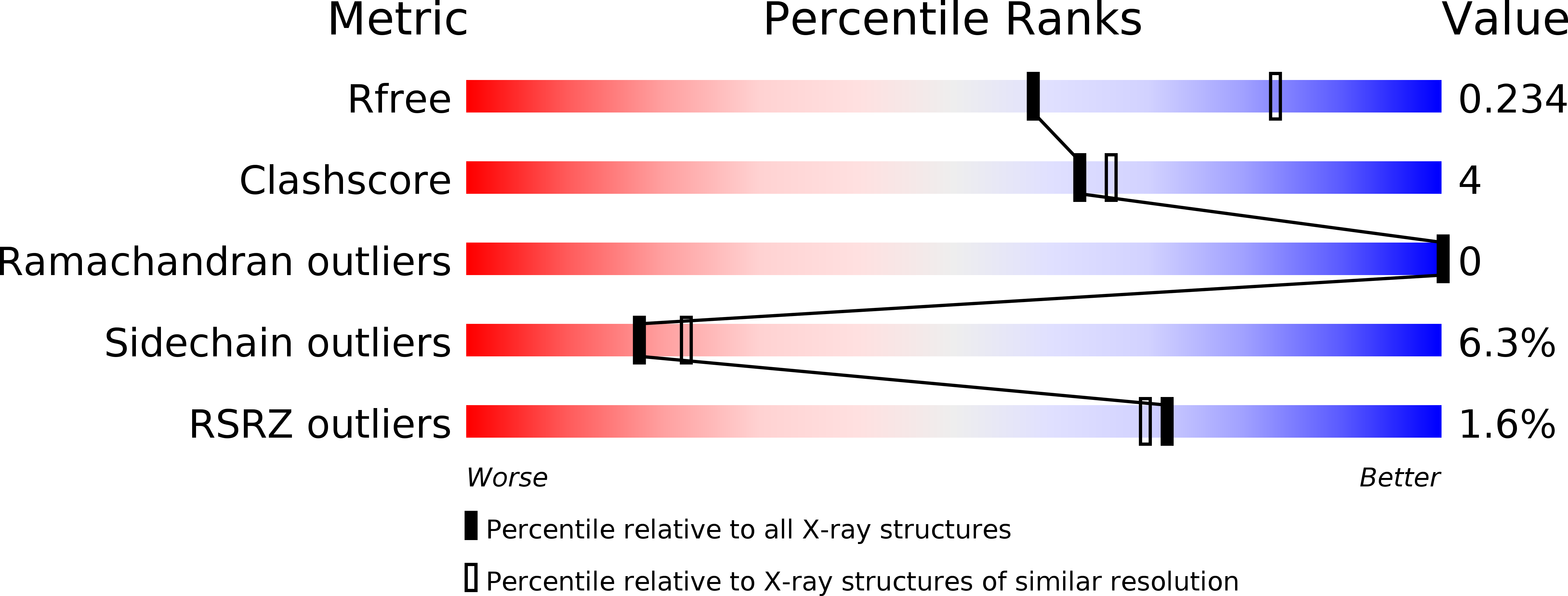 4FMS validation report