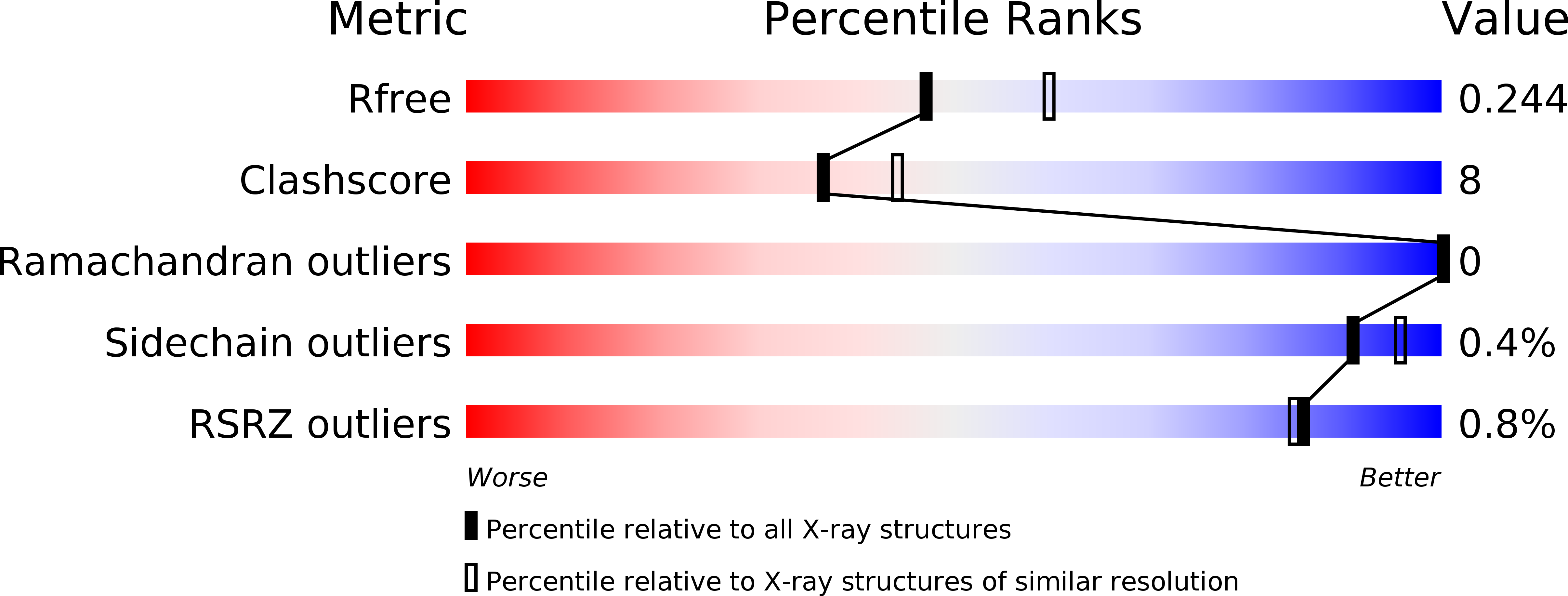 4FQT validation report