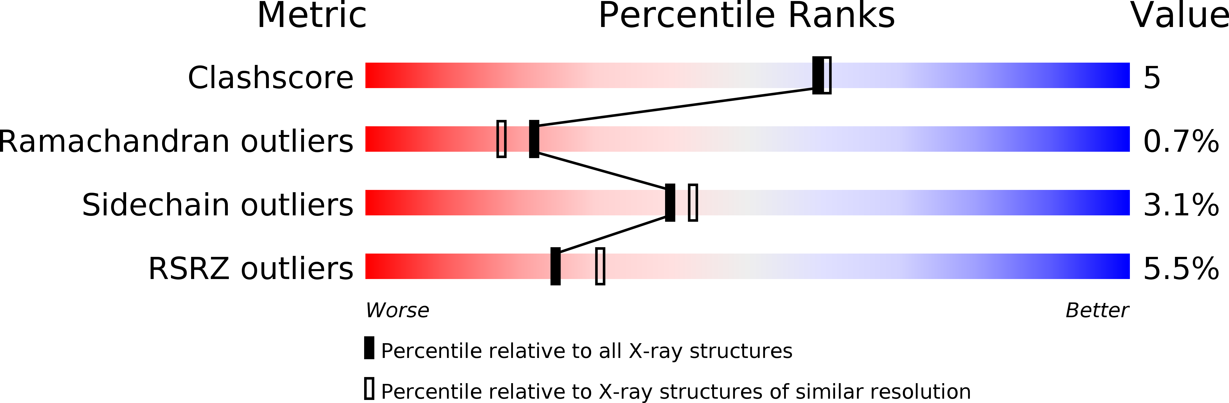 4FRY validation report