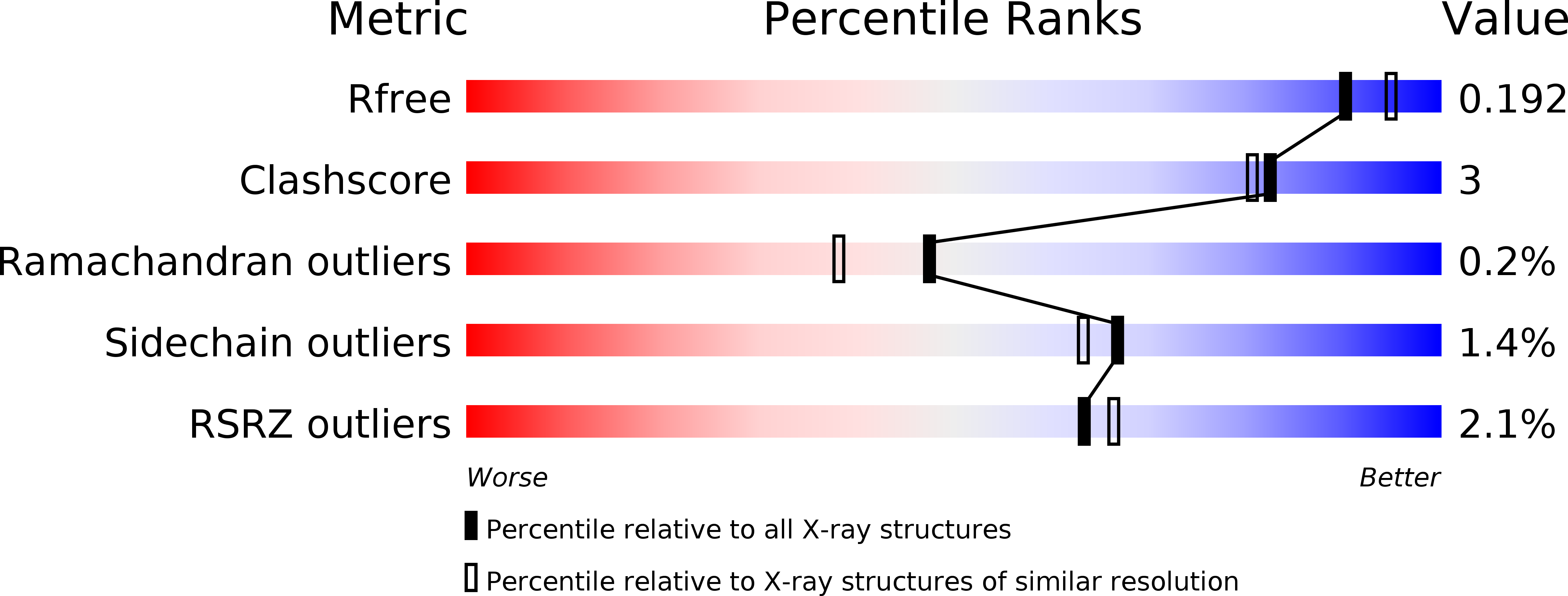 4FTD validation report