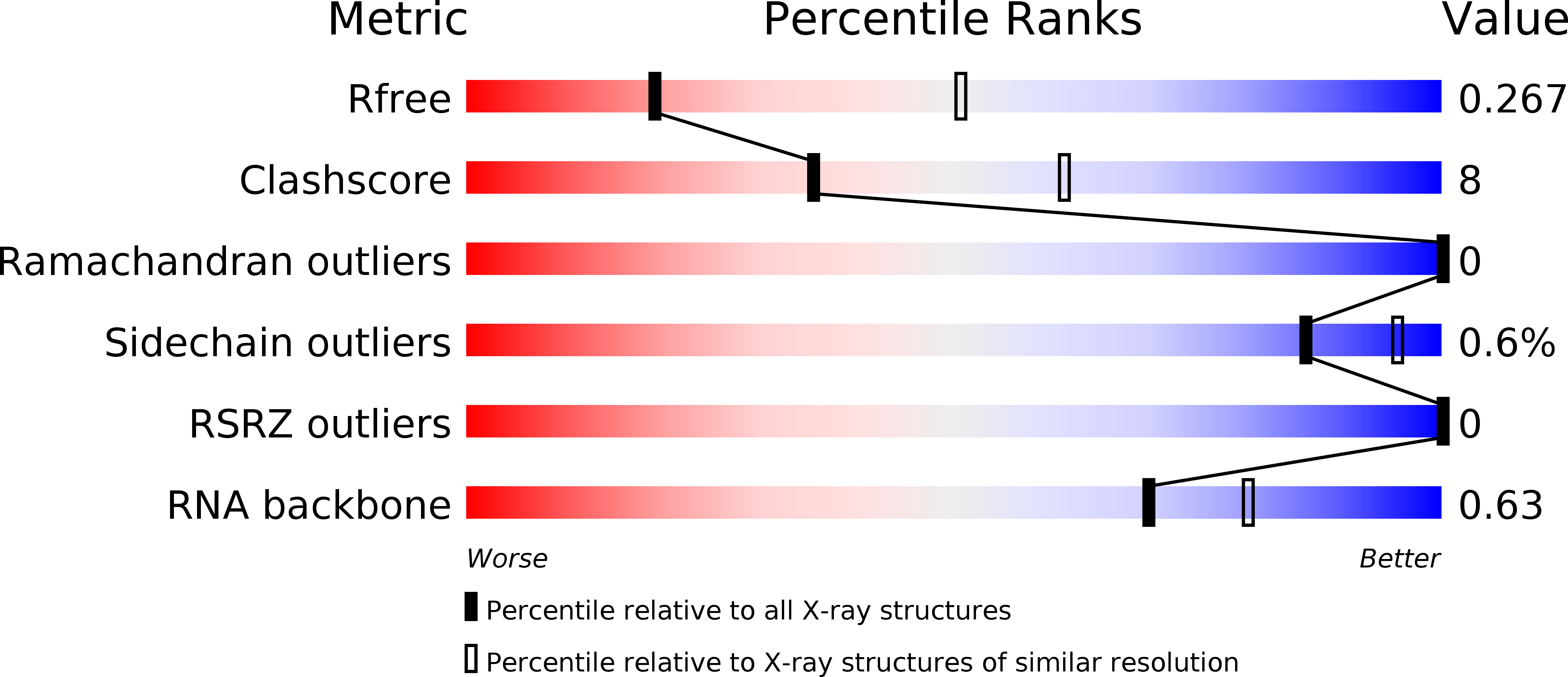 4FVU validation report