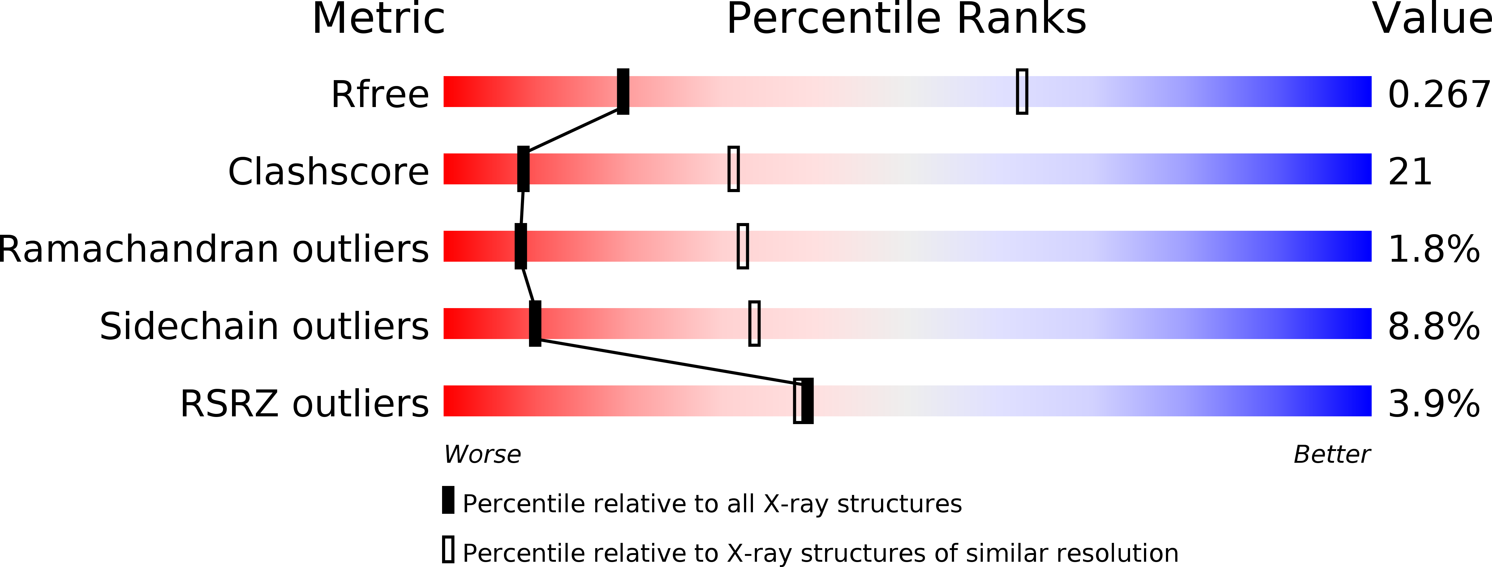 4G0J validation report