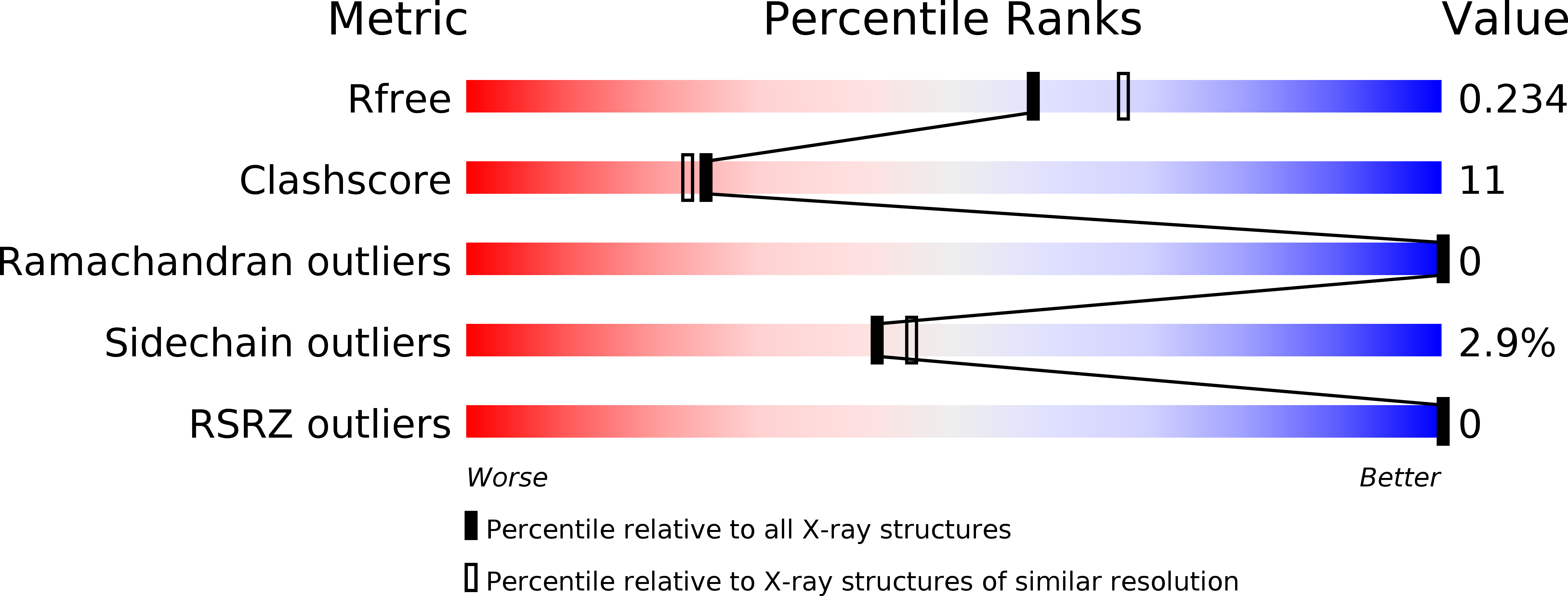 4G4B validation report