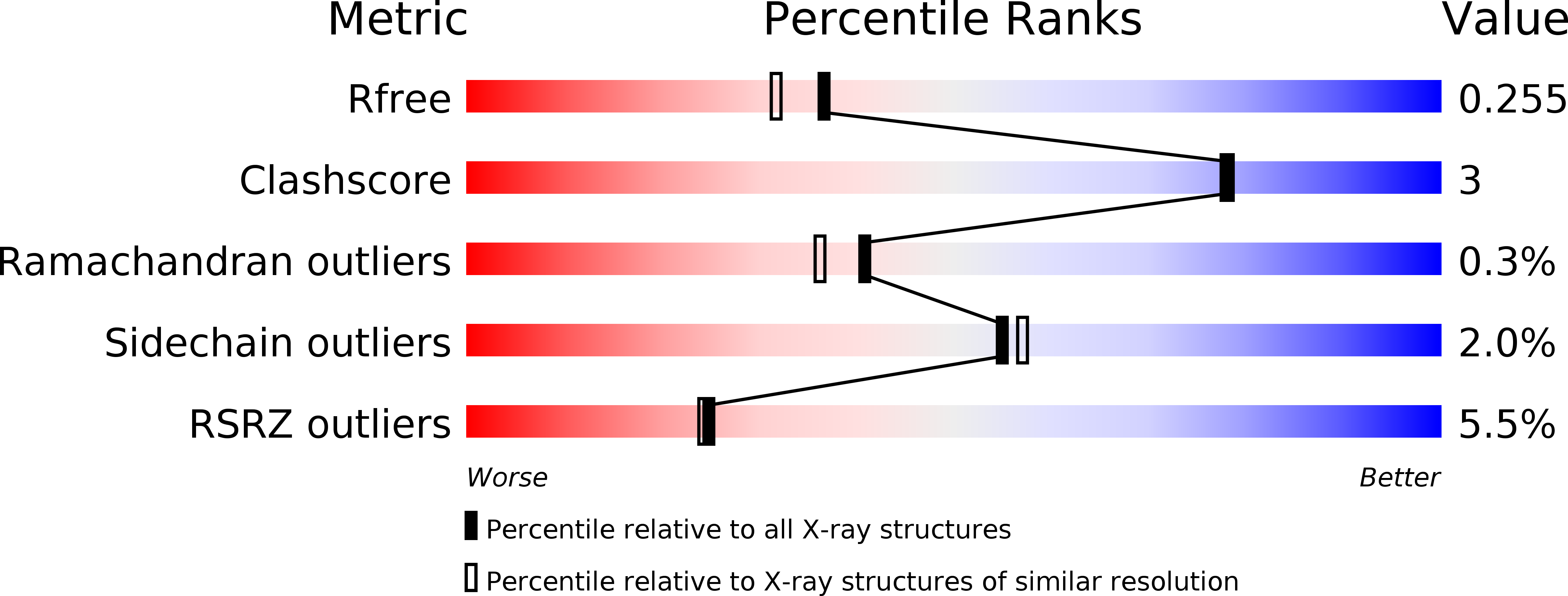 4G6J validation report