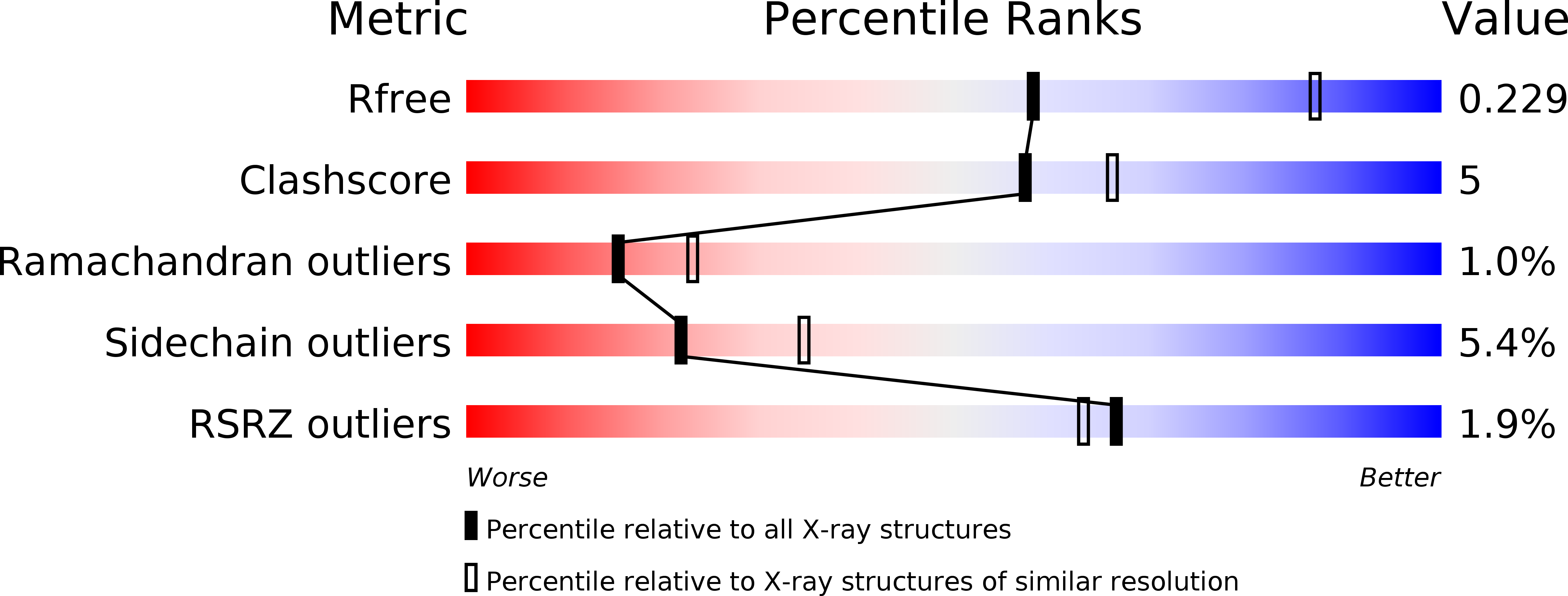 4GBE validation report