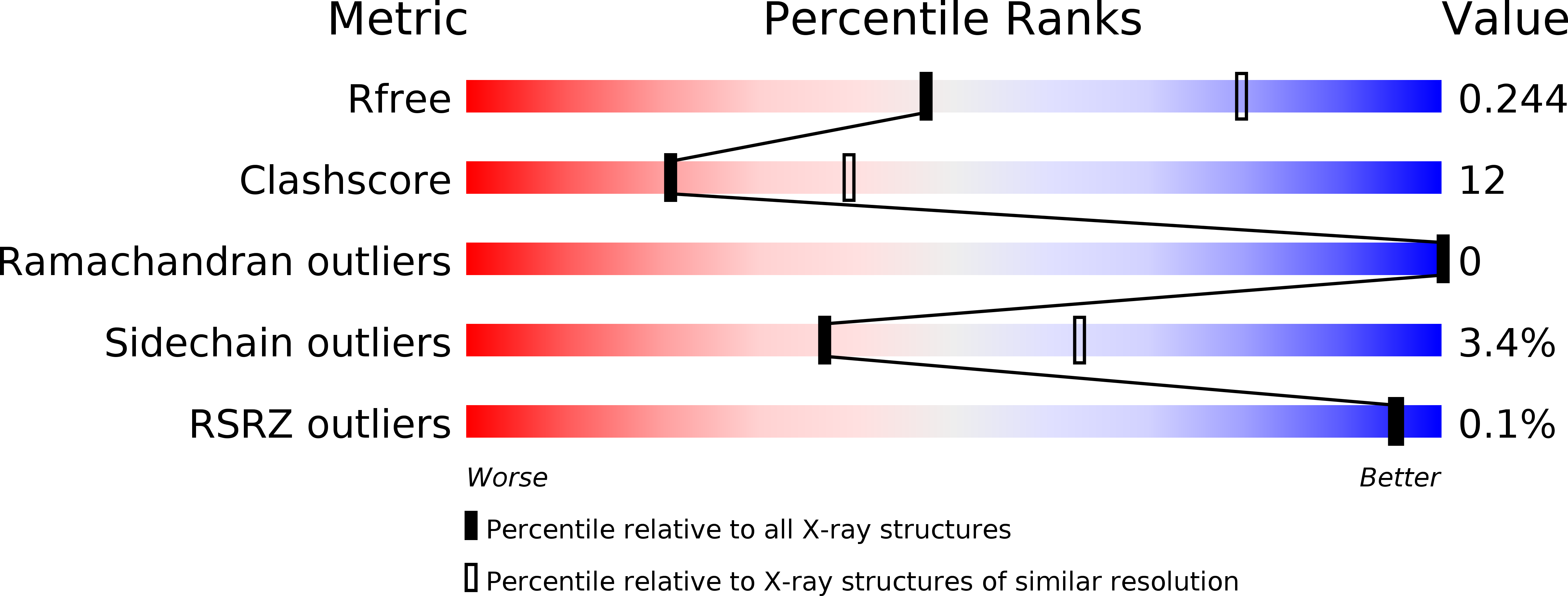 4GM8 validation report