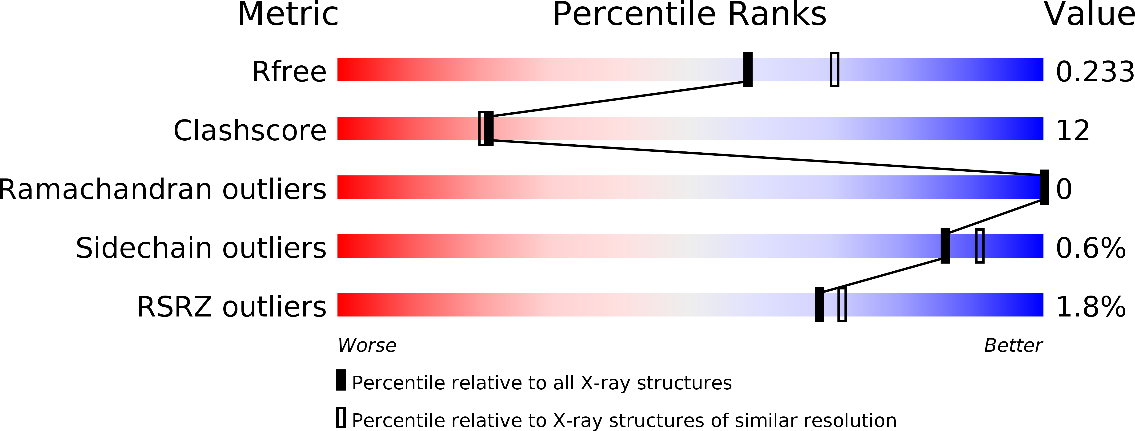 4GPA validation report