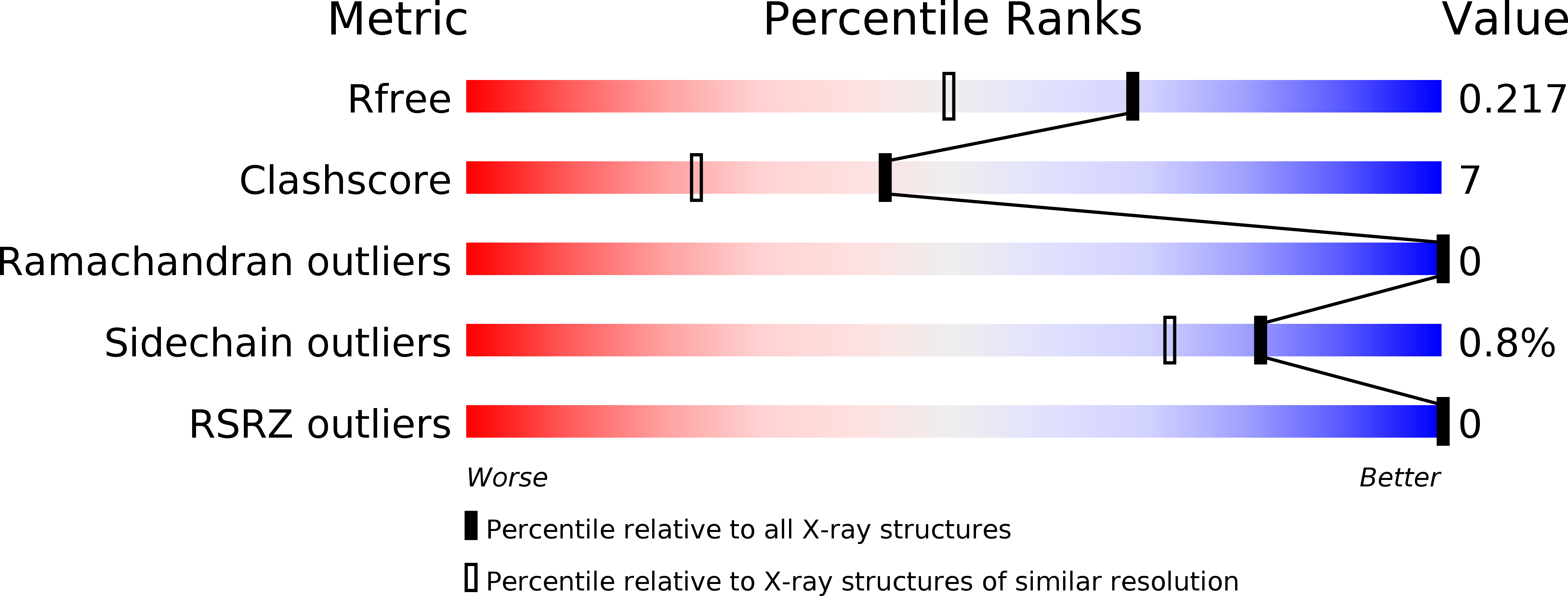 4GRF validation report