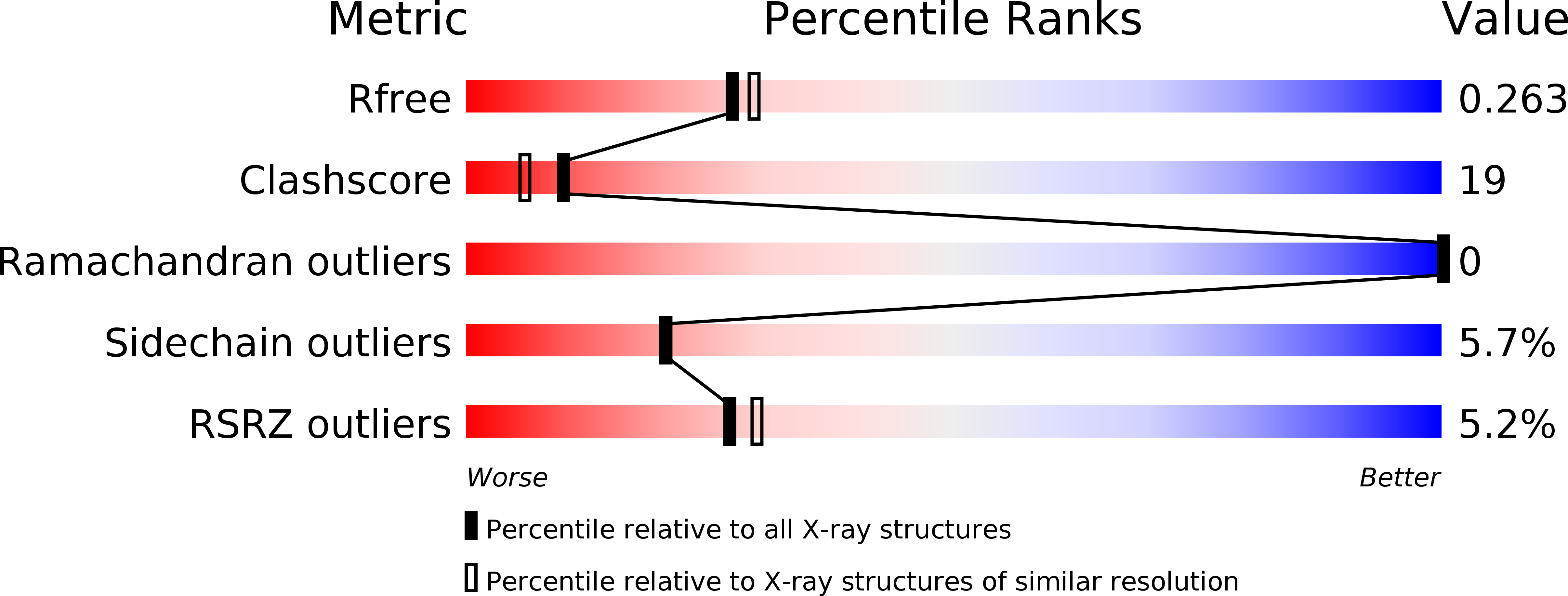 4GX3 validation report