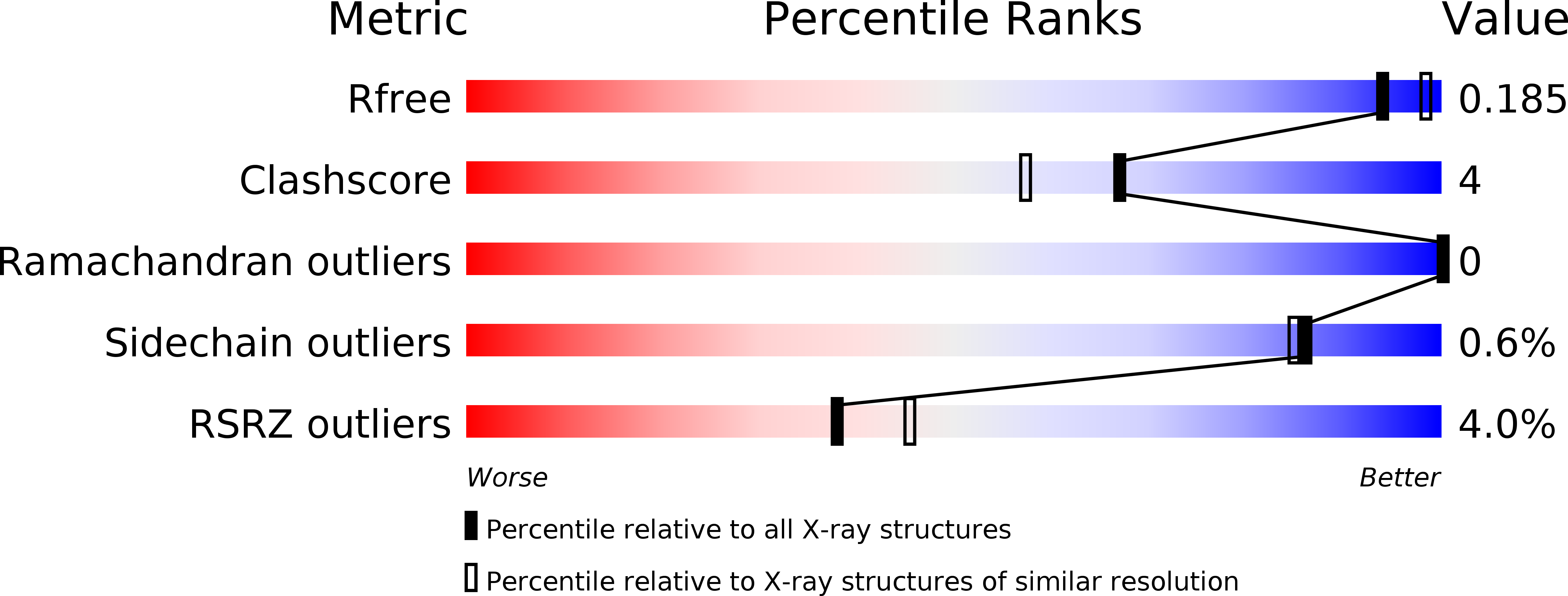 4H9G validation report