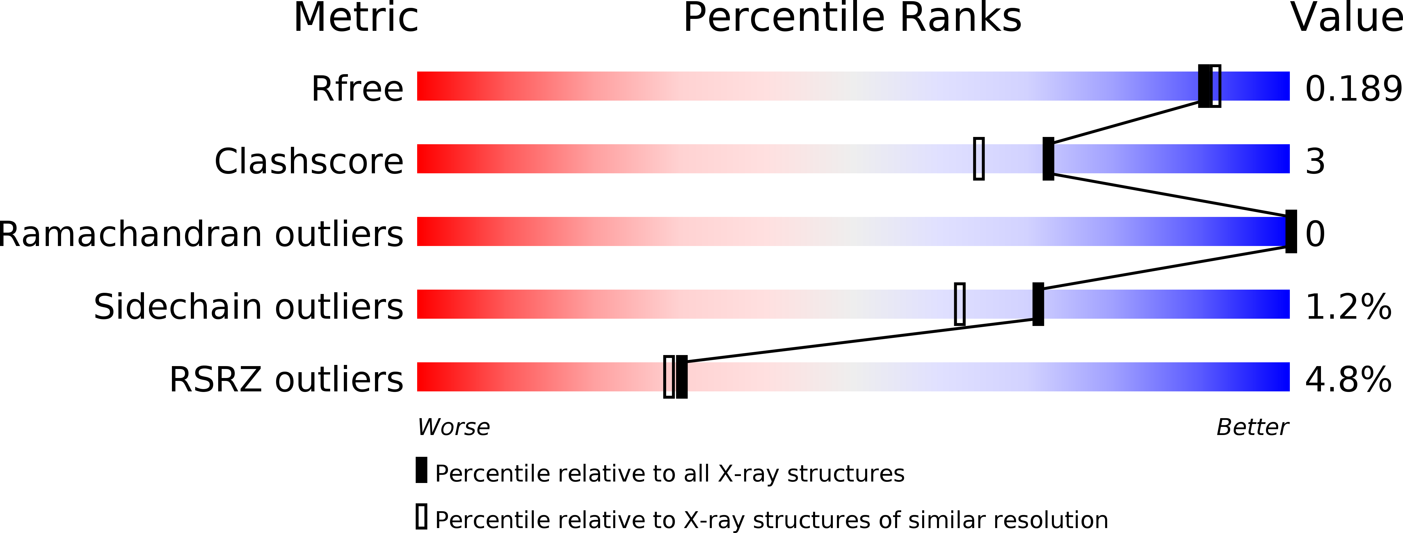 4HAT validation report