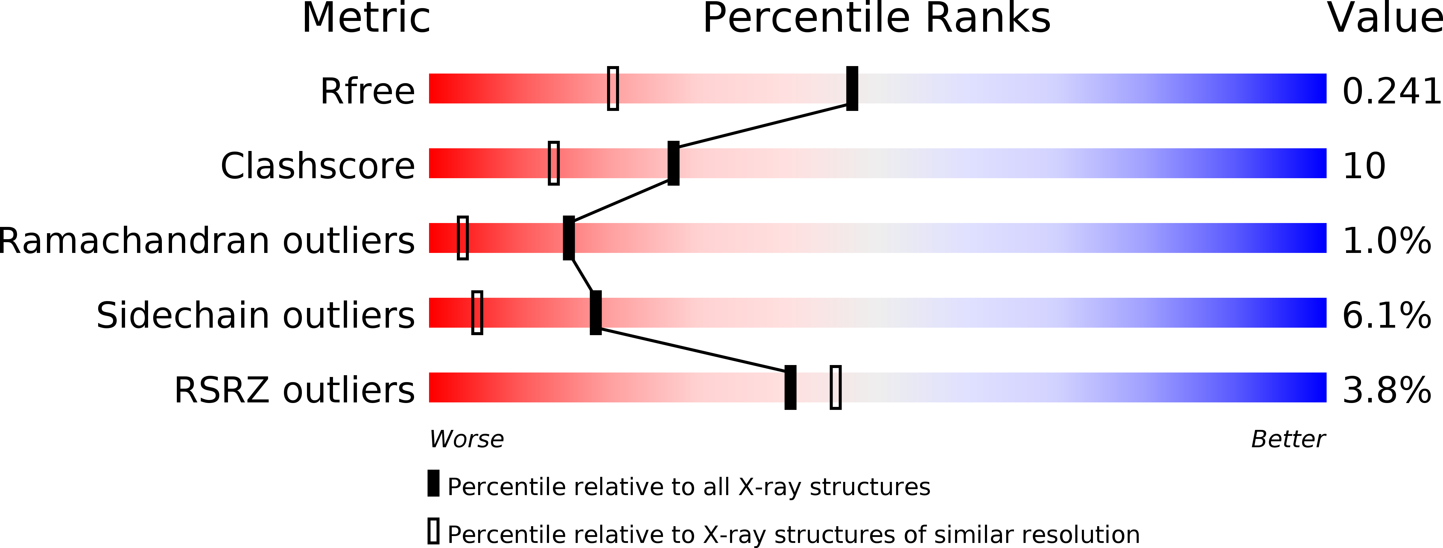 4HLT validation report