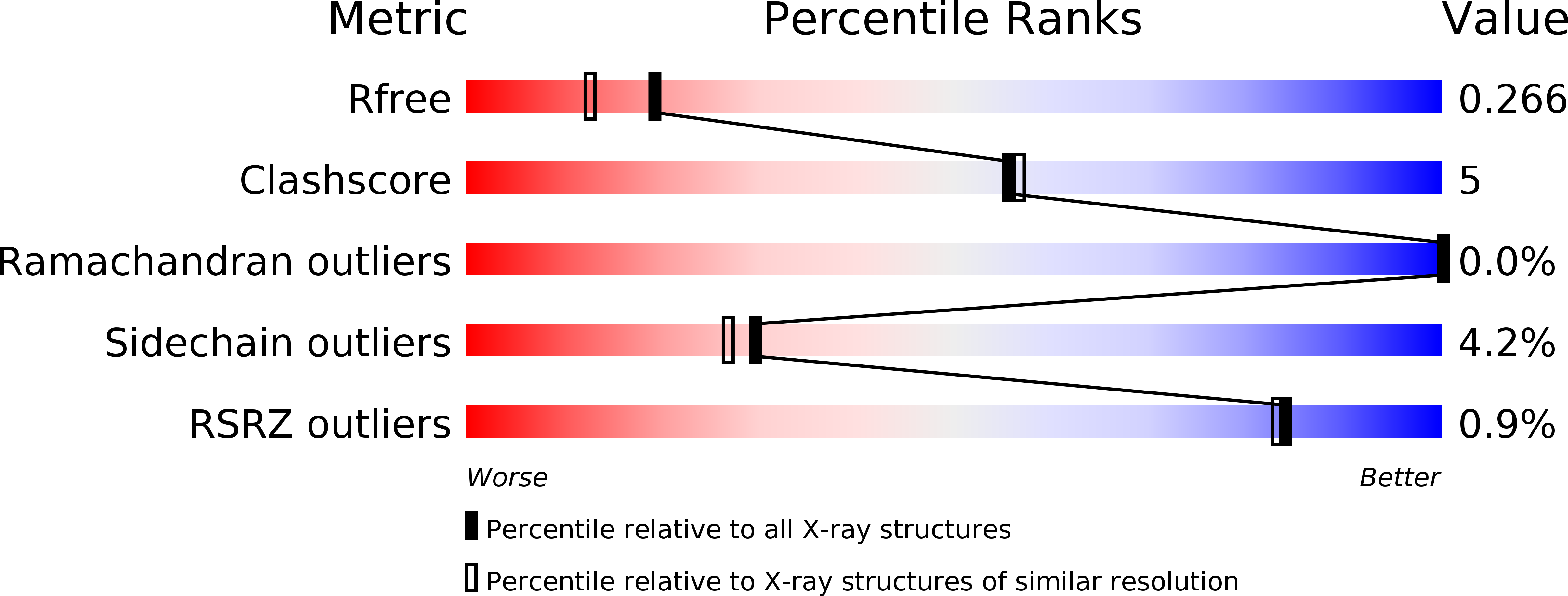 4HU8 validation report