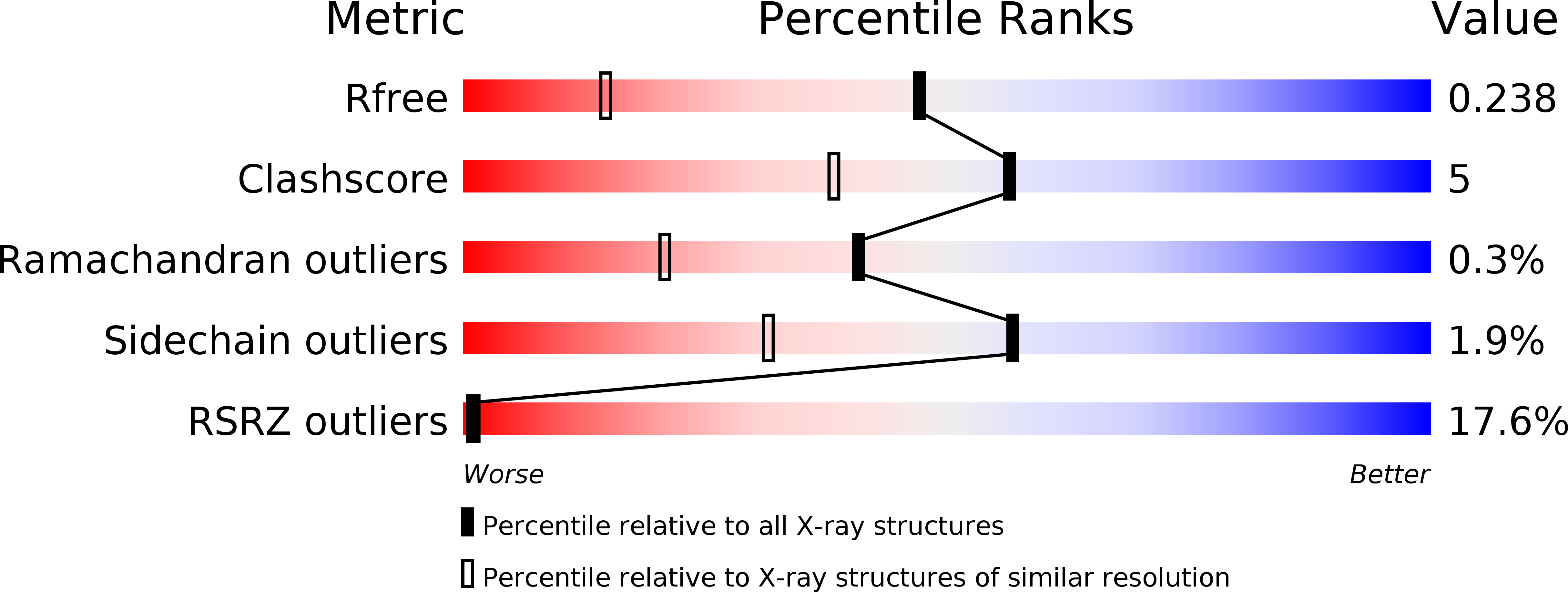 4I1F validation report