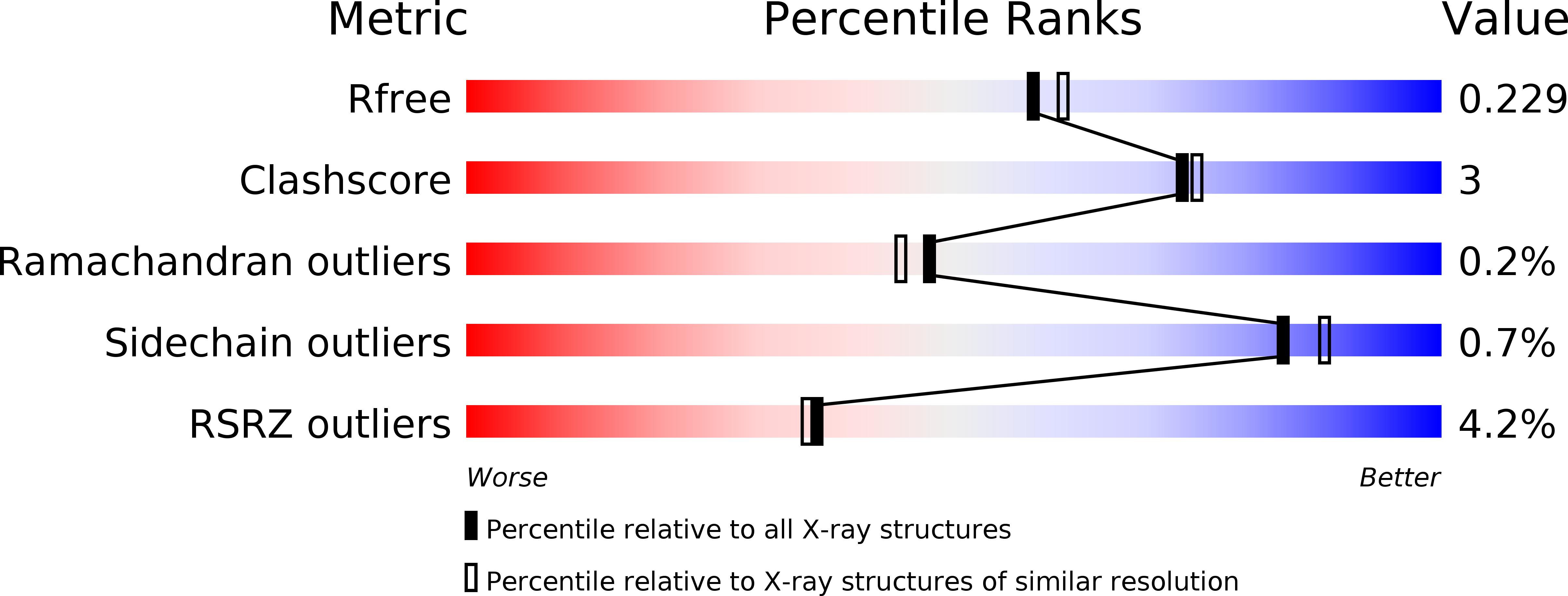 4IFT validation report