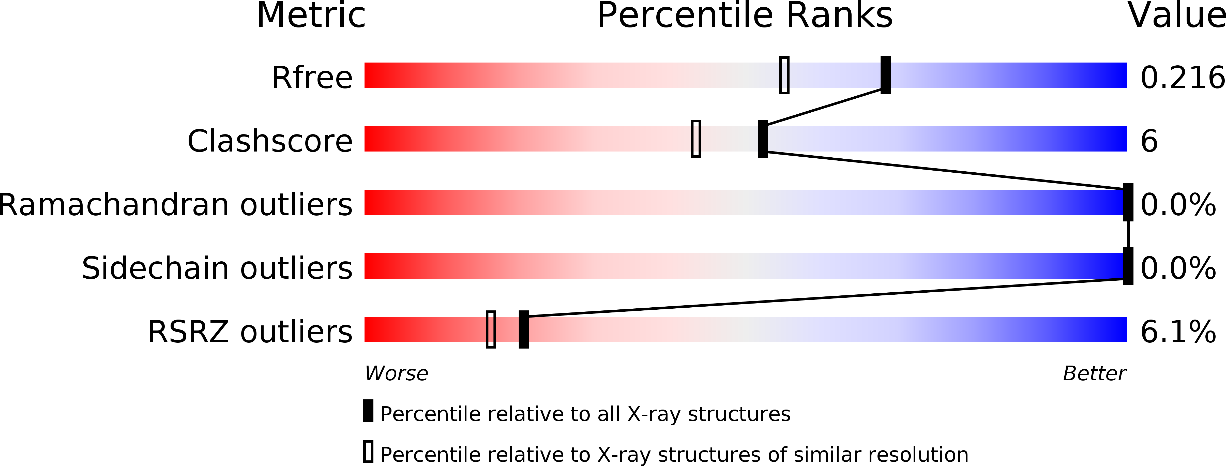 4IND validation report
