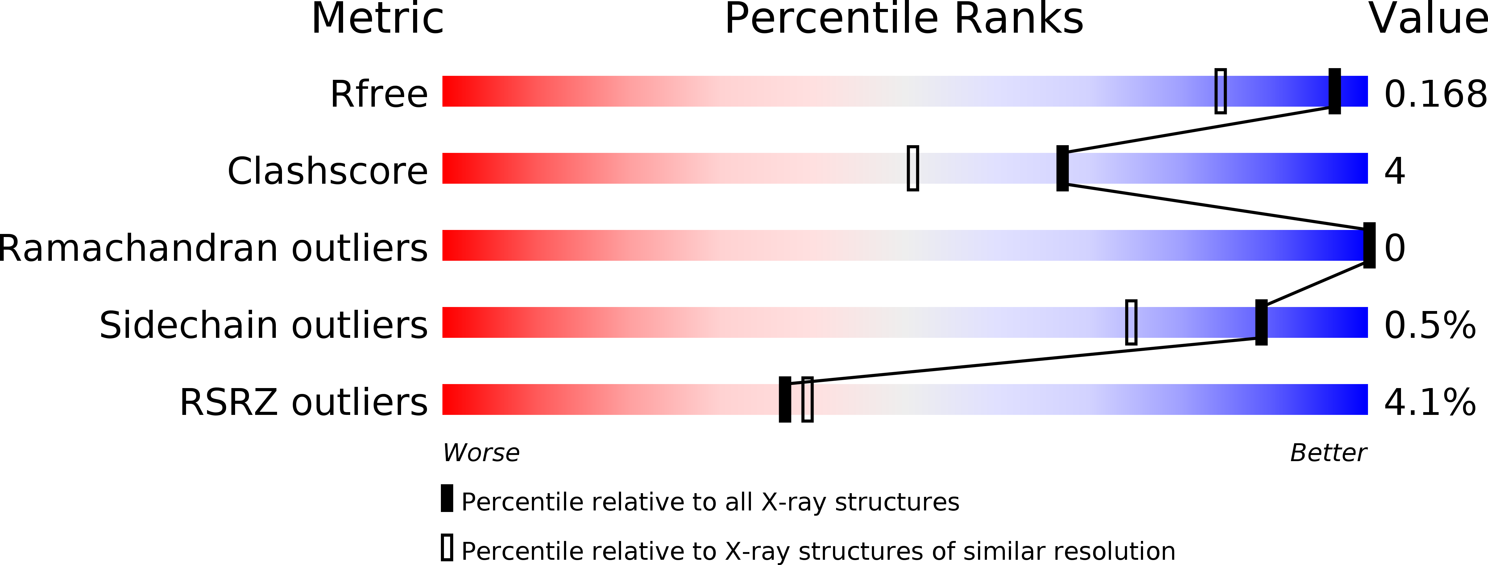 4IO2 validation report