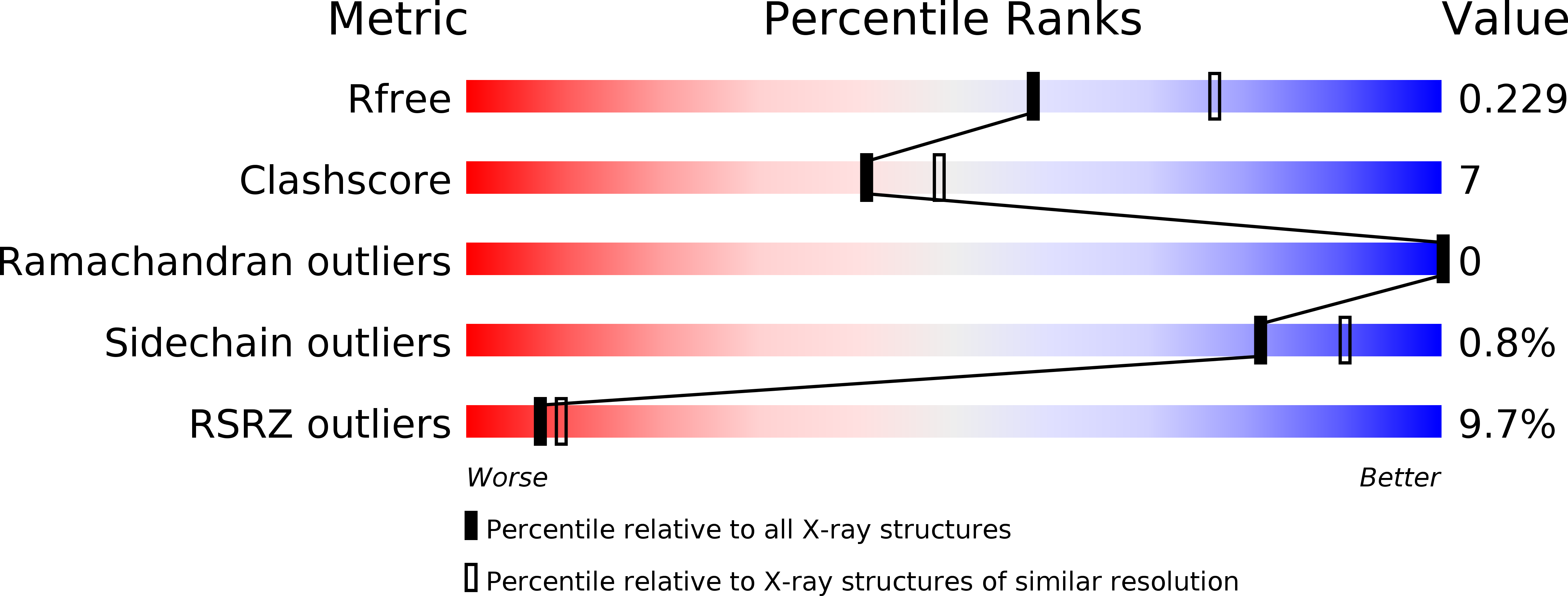 4IPE validation report