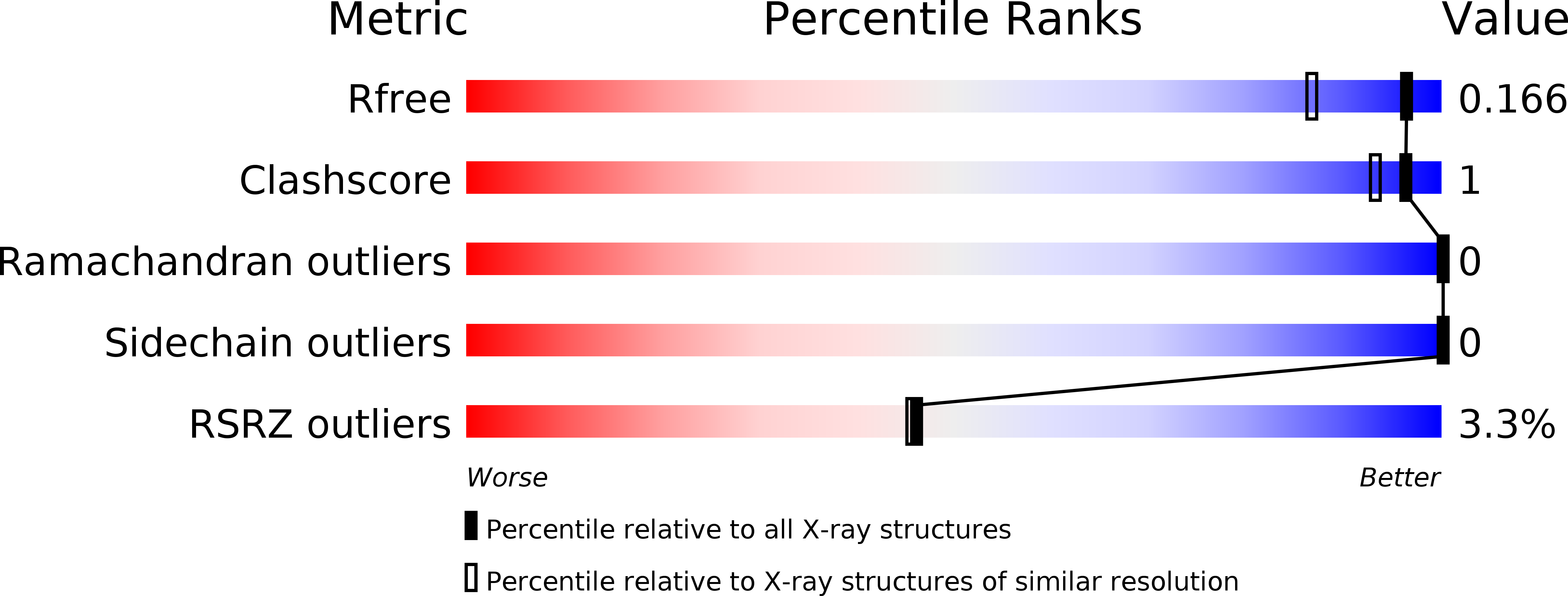 4IRW validation report