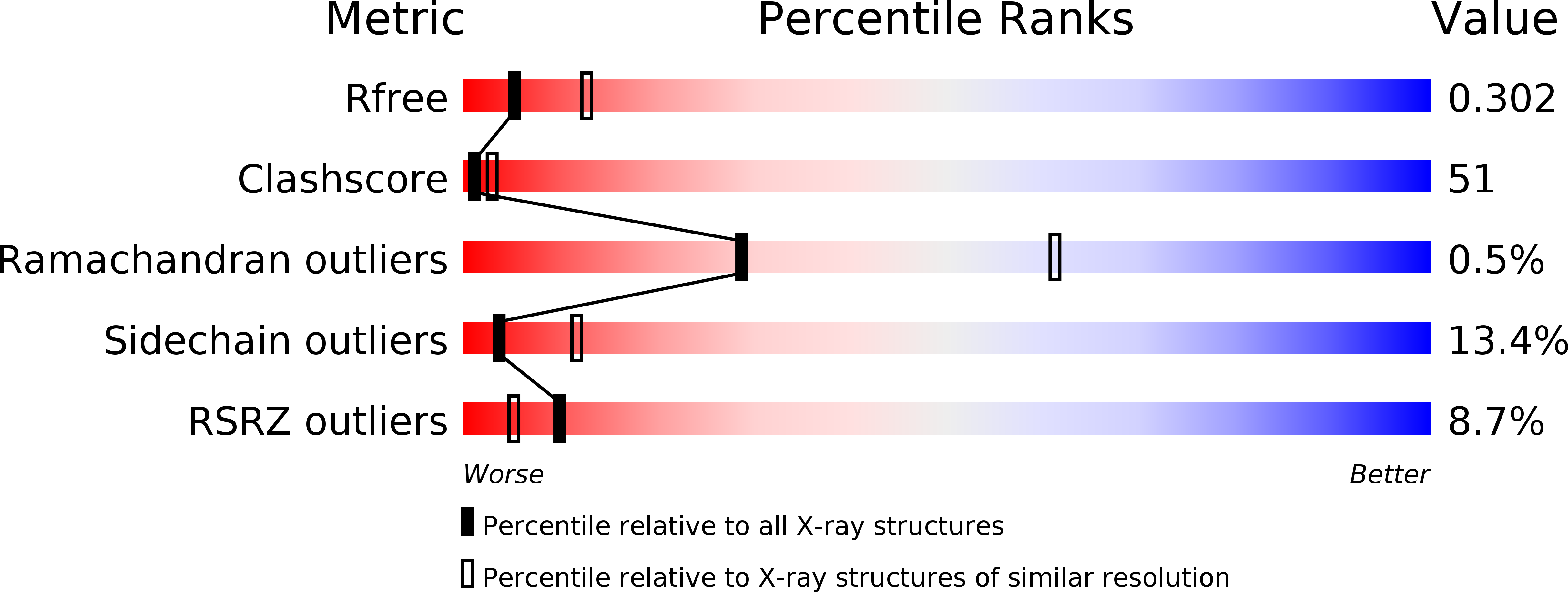 4IRY validation report