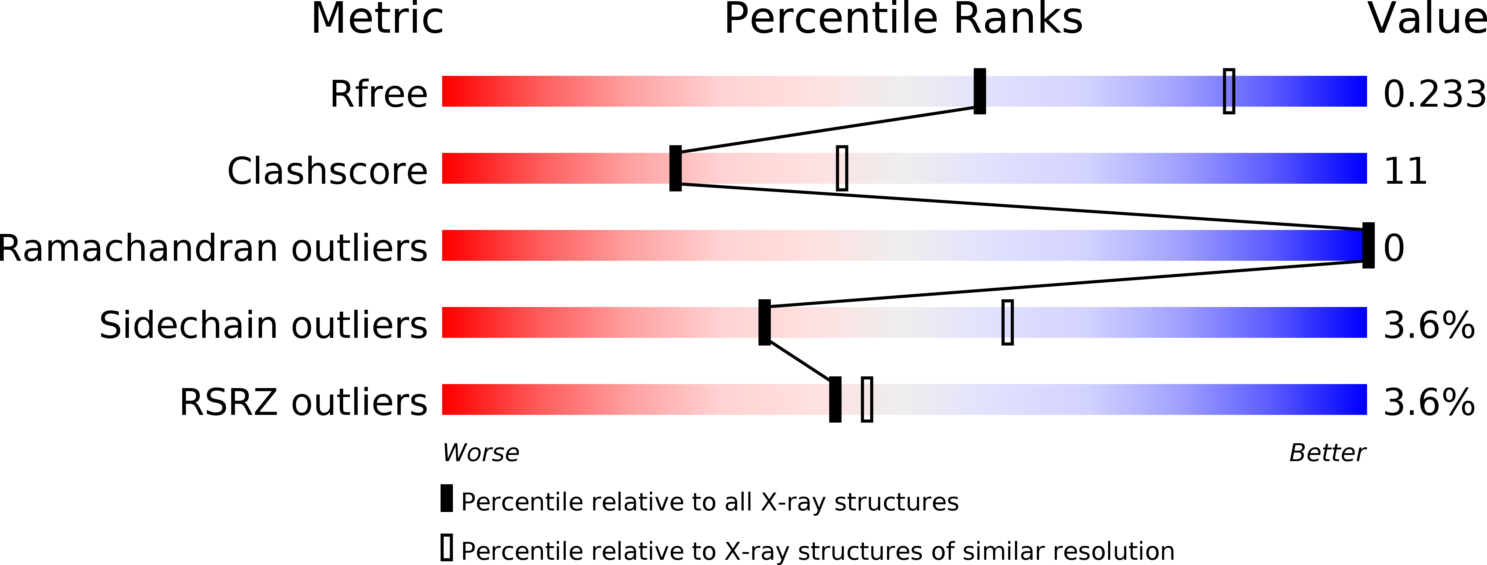 4IT4 validation report
