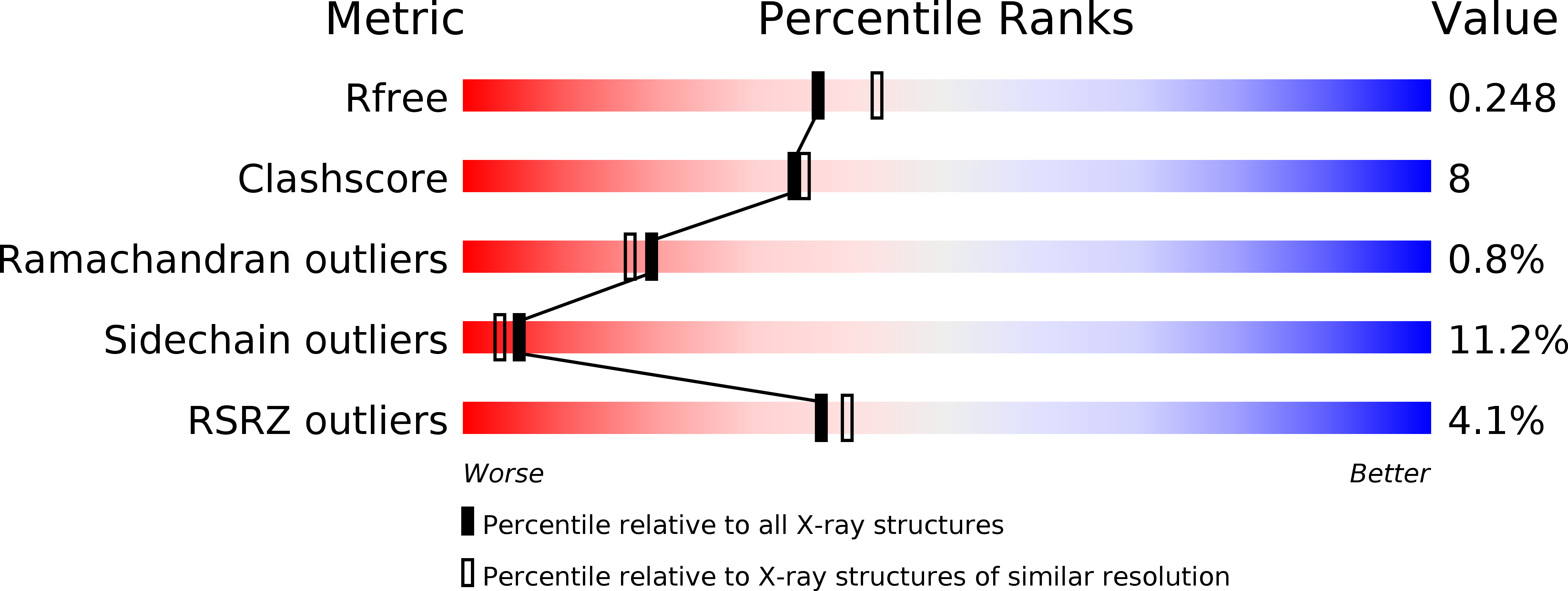 4ITH validation report