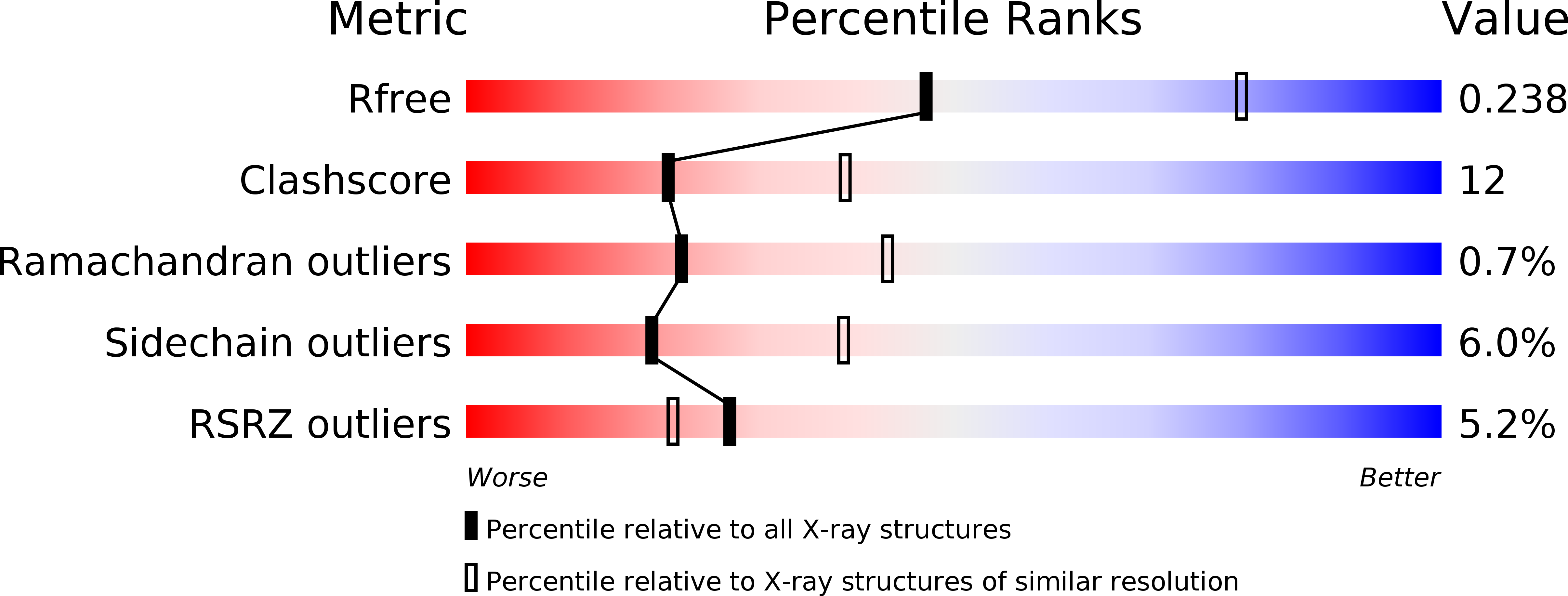 4IVO validation report
