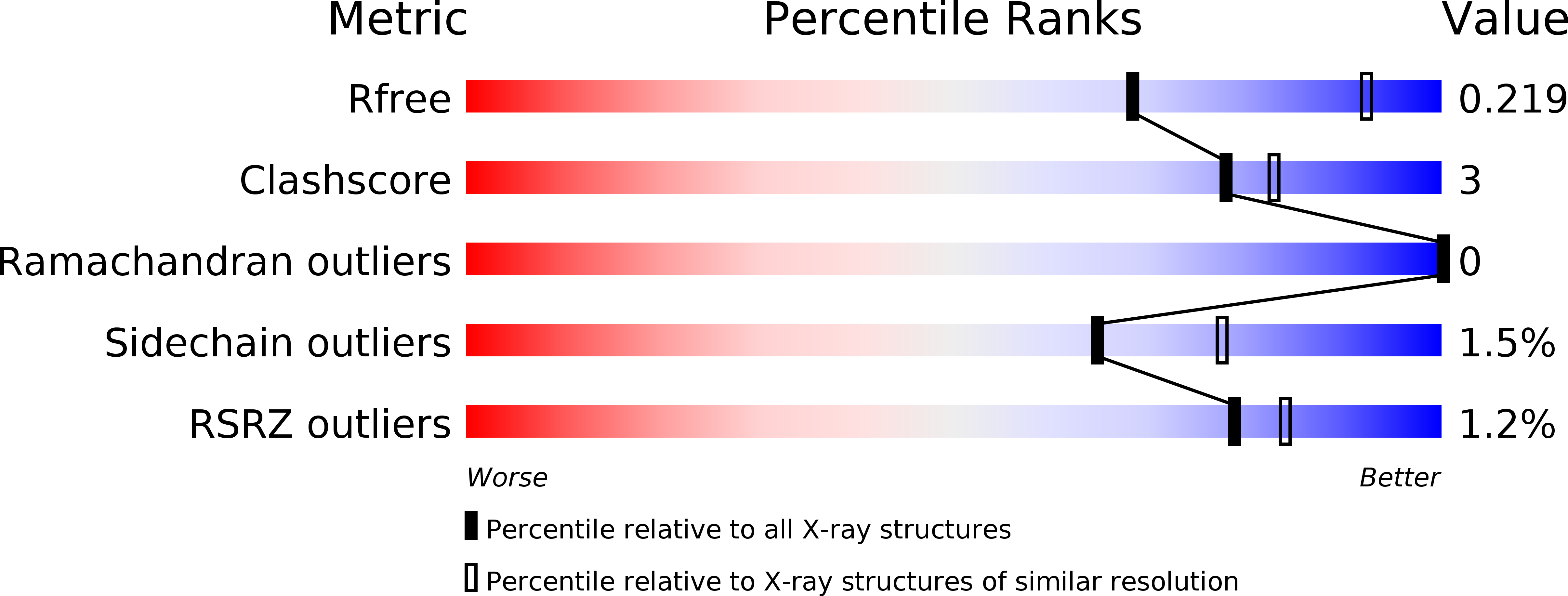 4IYQ validation report