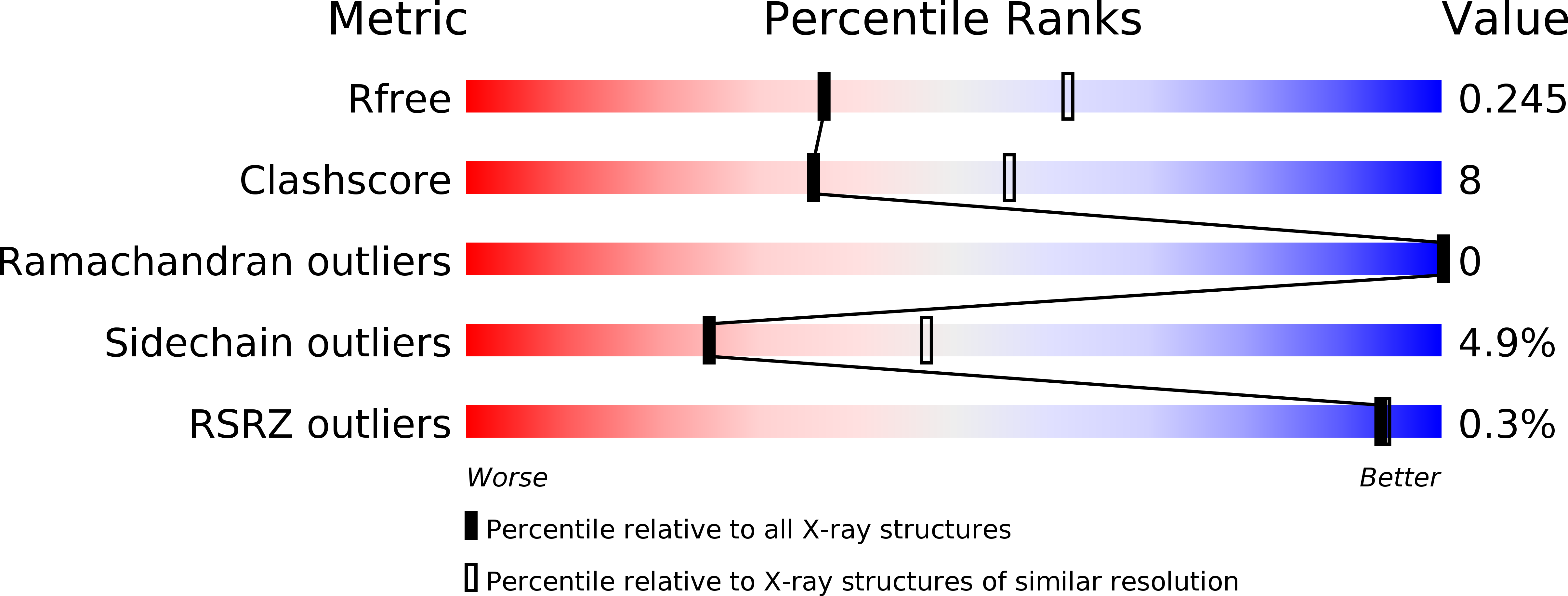 4IZJ validation report